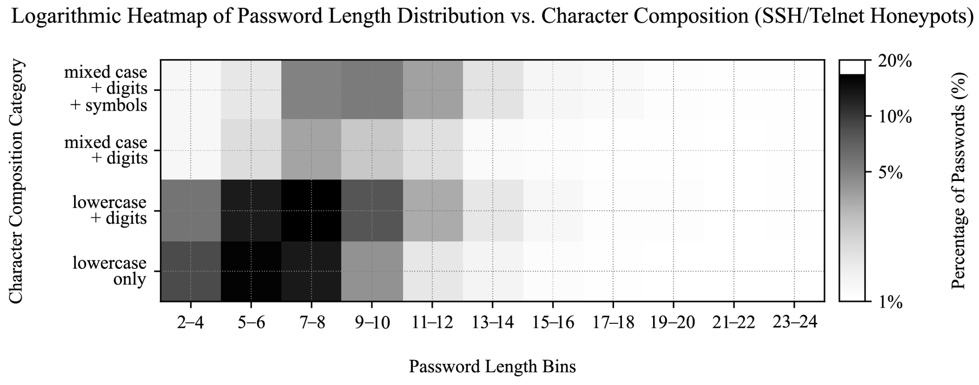 Sensors 25 03676 g017