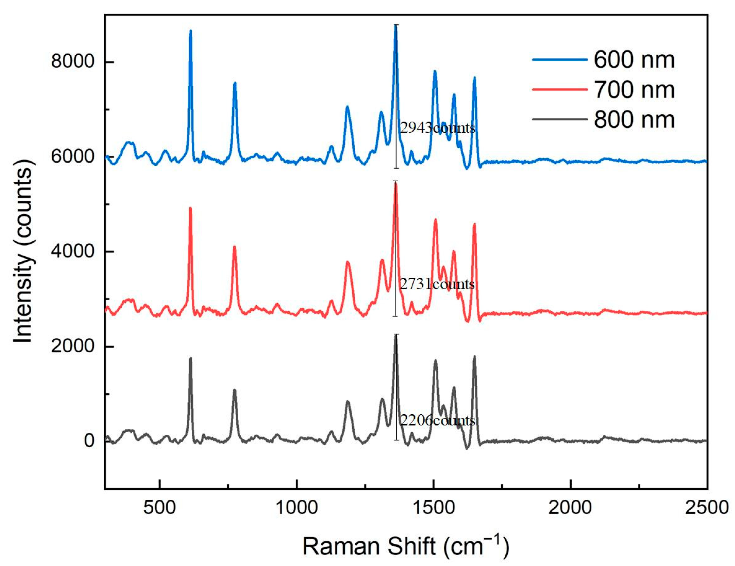 Sensors 25 03680 g005