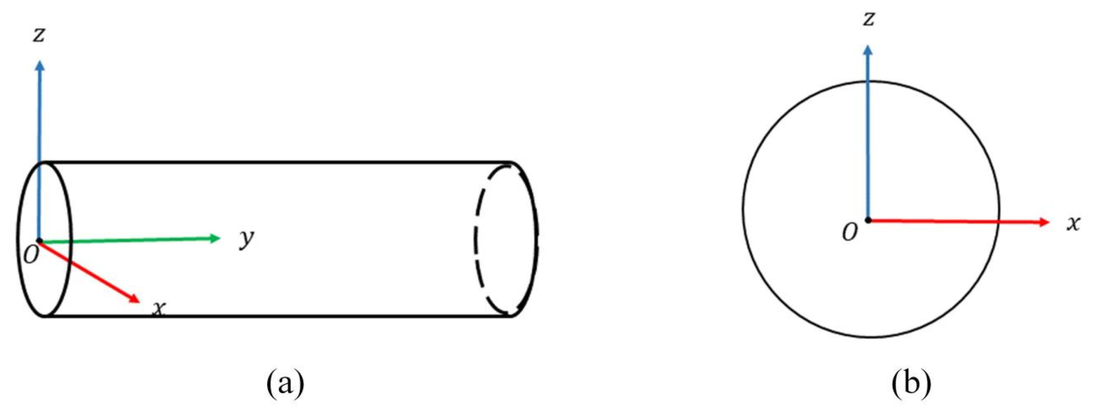 Sensors 25 03681 g004