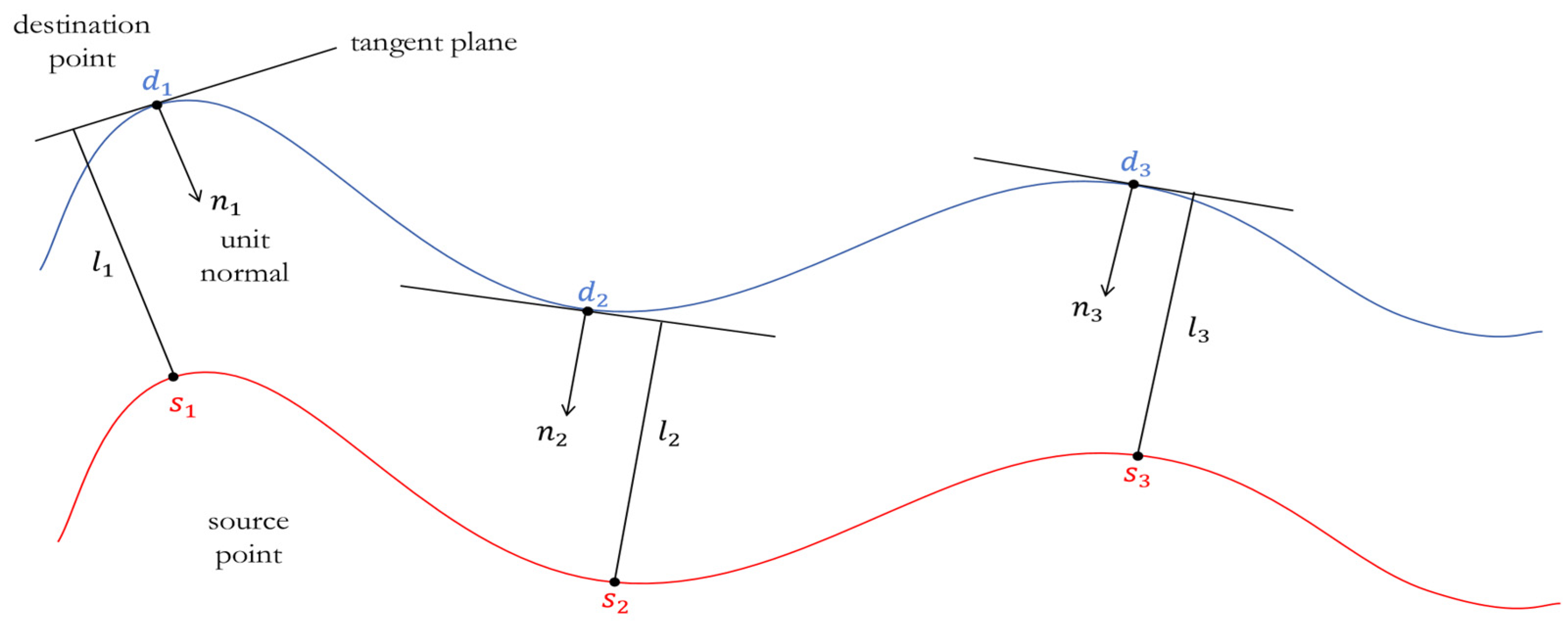 Sensors 25 03681 g015