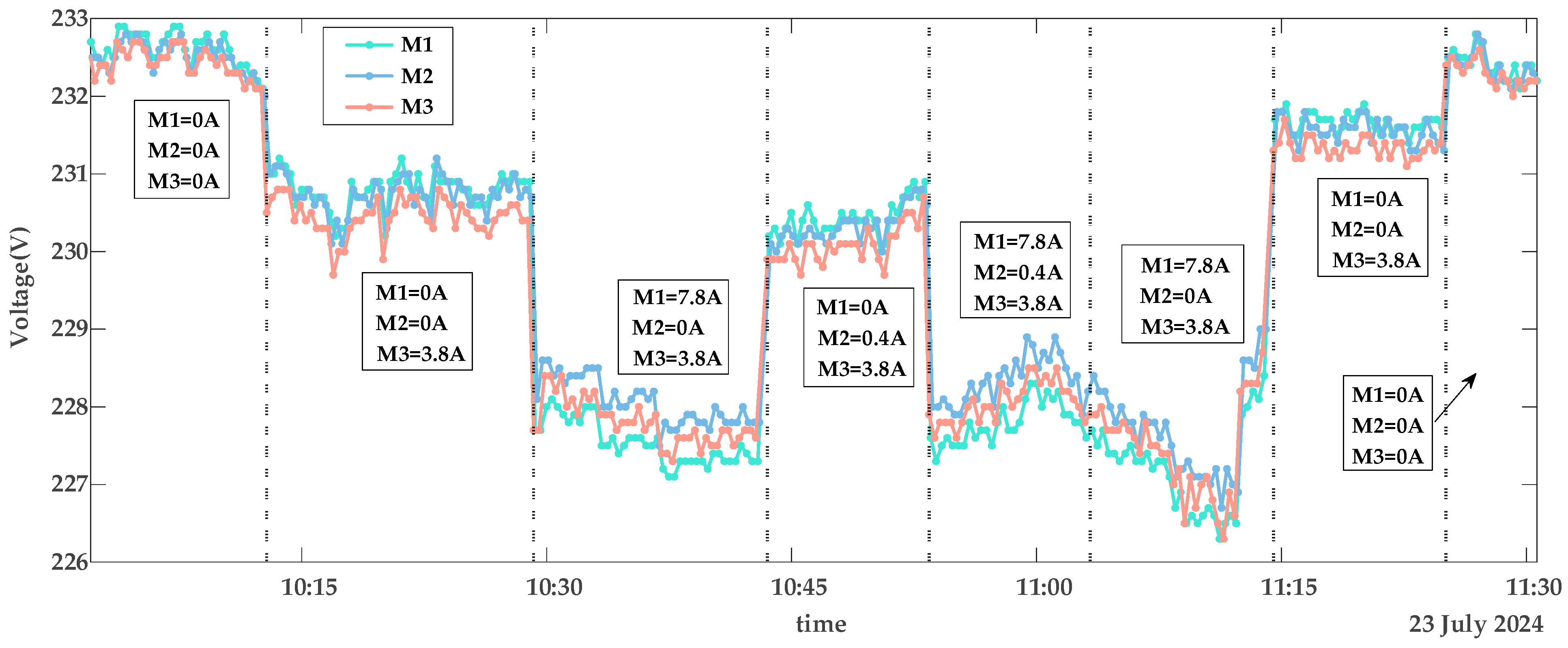 Sensors 25 03682 g004