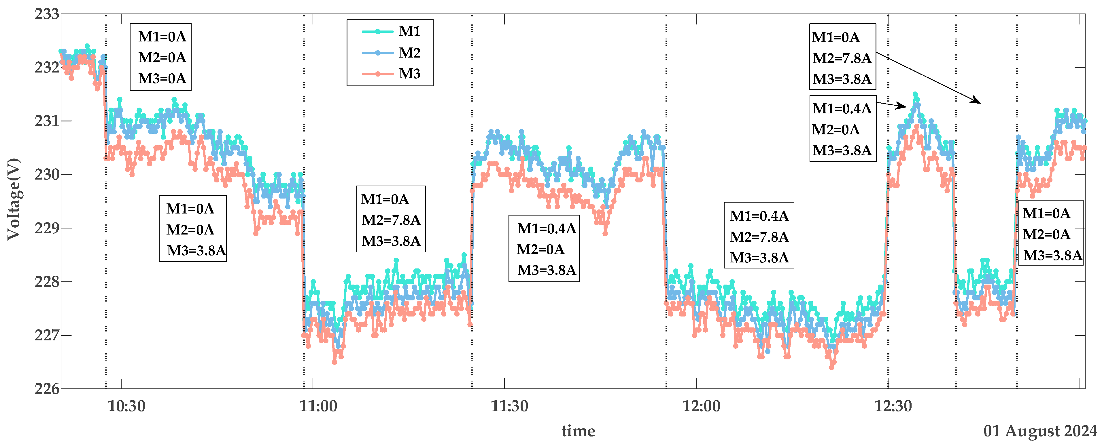 Sensors 25 03682 g005