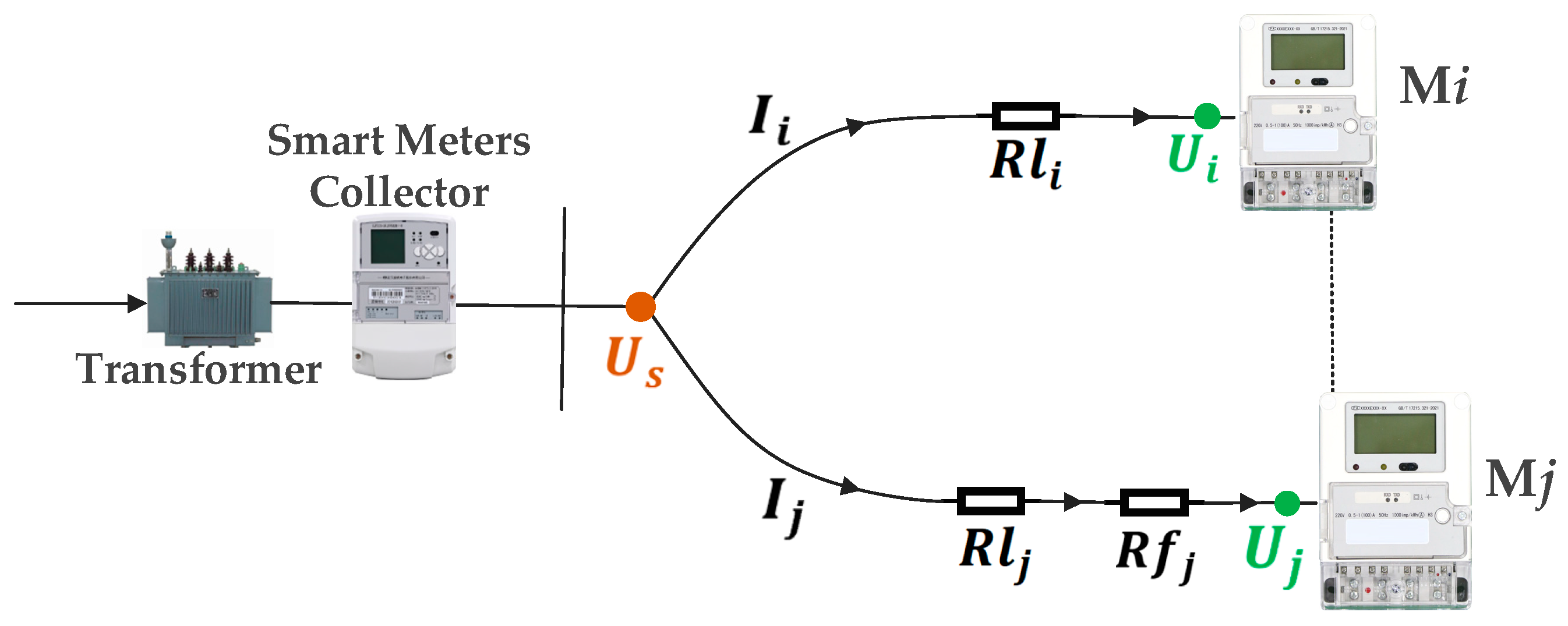 Sensors 25 03682 g008