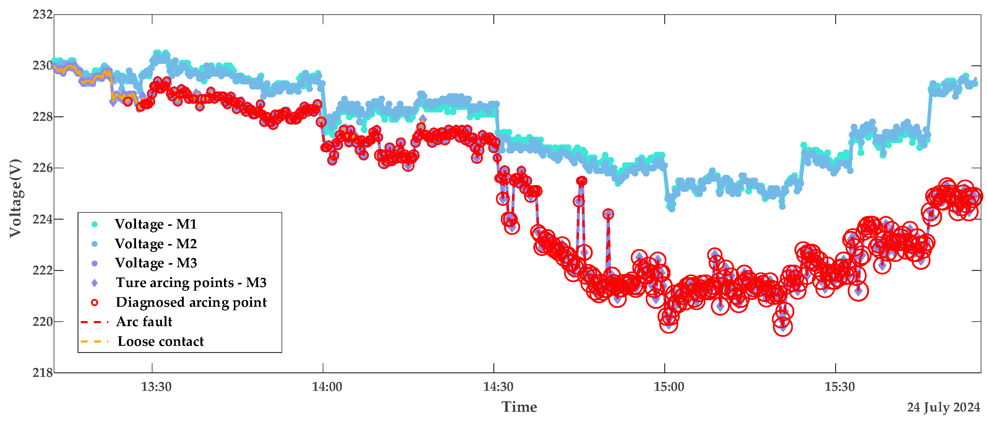 Sensors 25 03682 g010