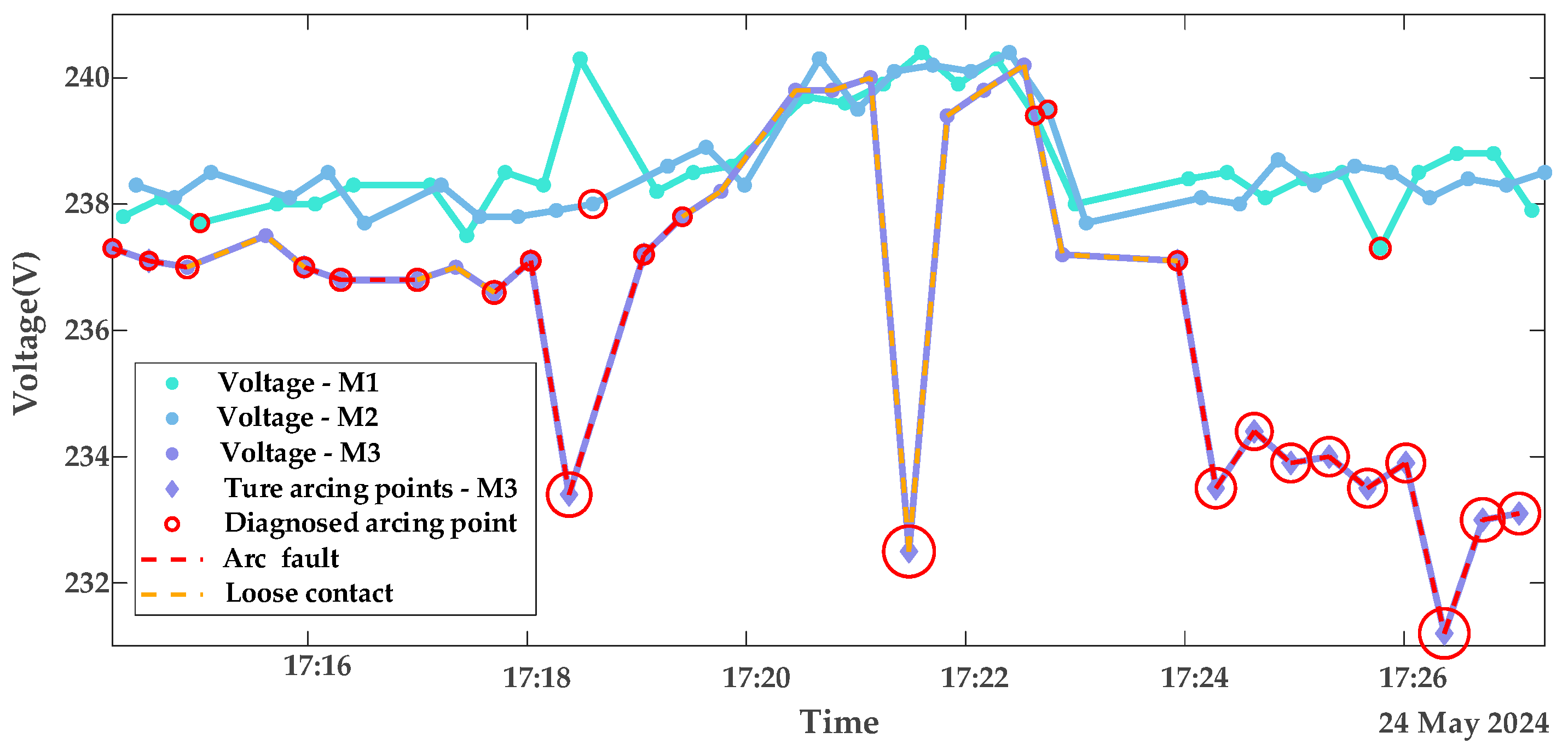Sensors 25 03682 g013