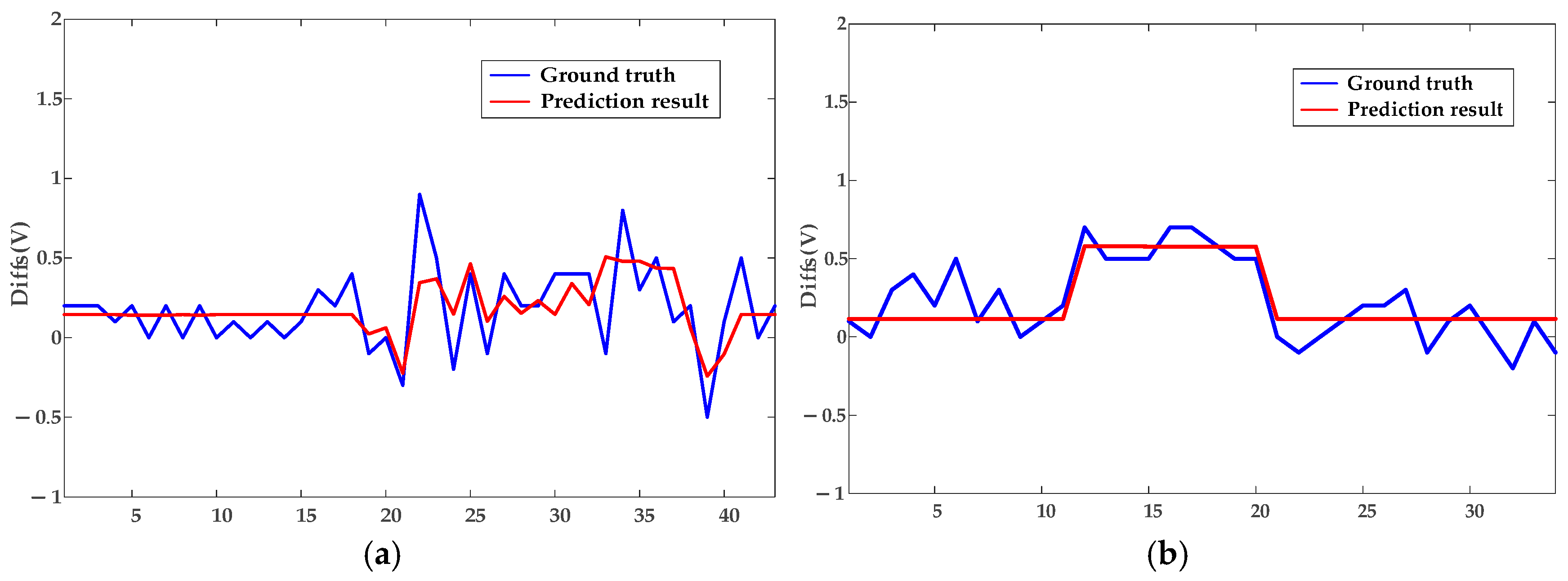 Sensors 25 03682 g015