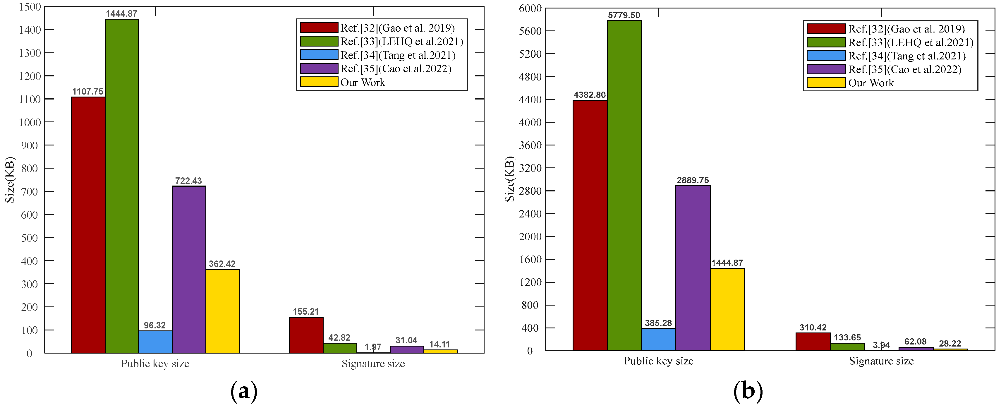 Sensors 25 03684 g003