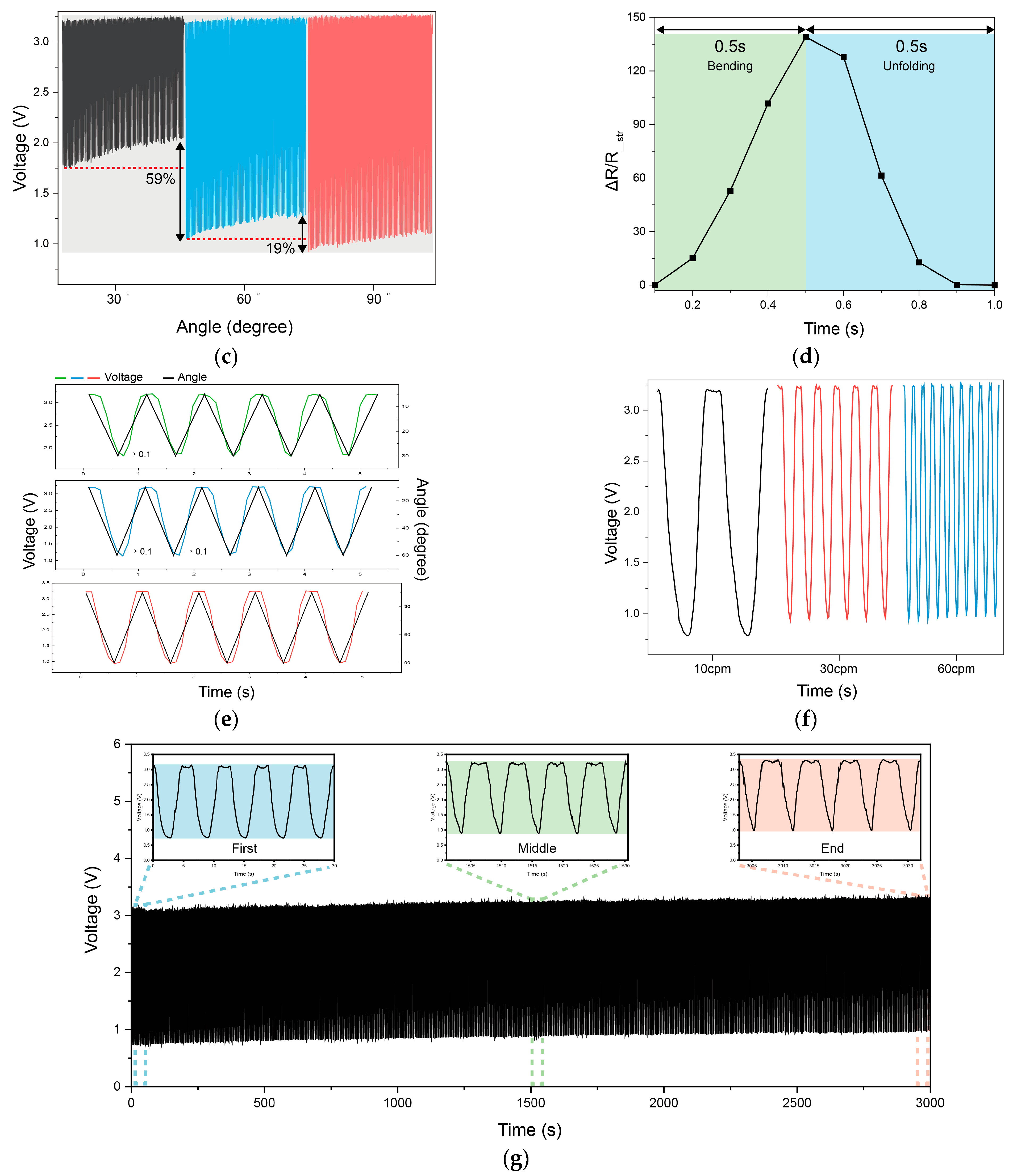 Sensors 25 03685 g003b