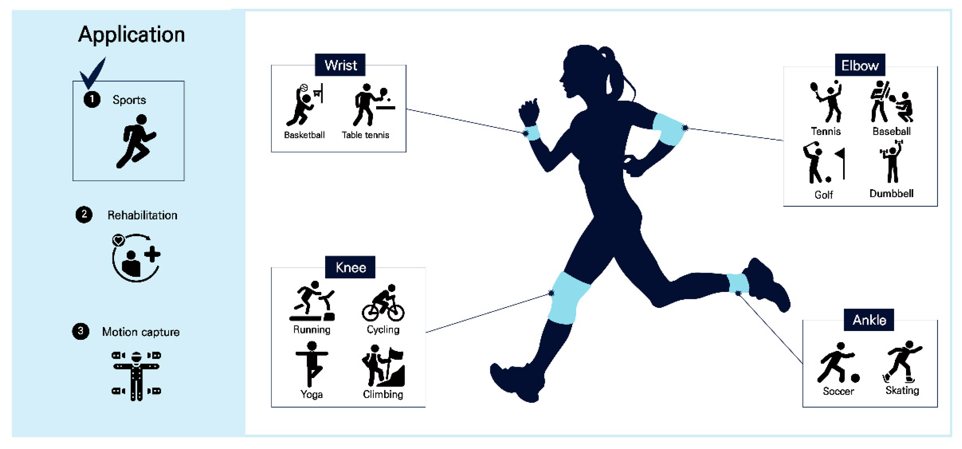 Sensors 25 03685 g004