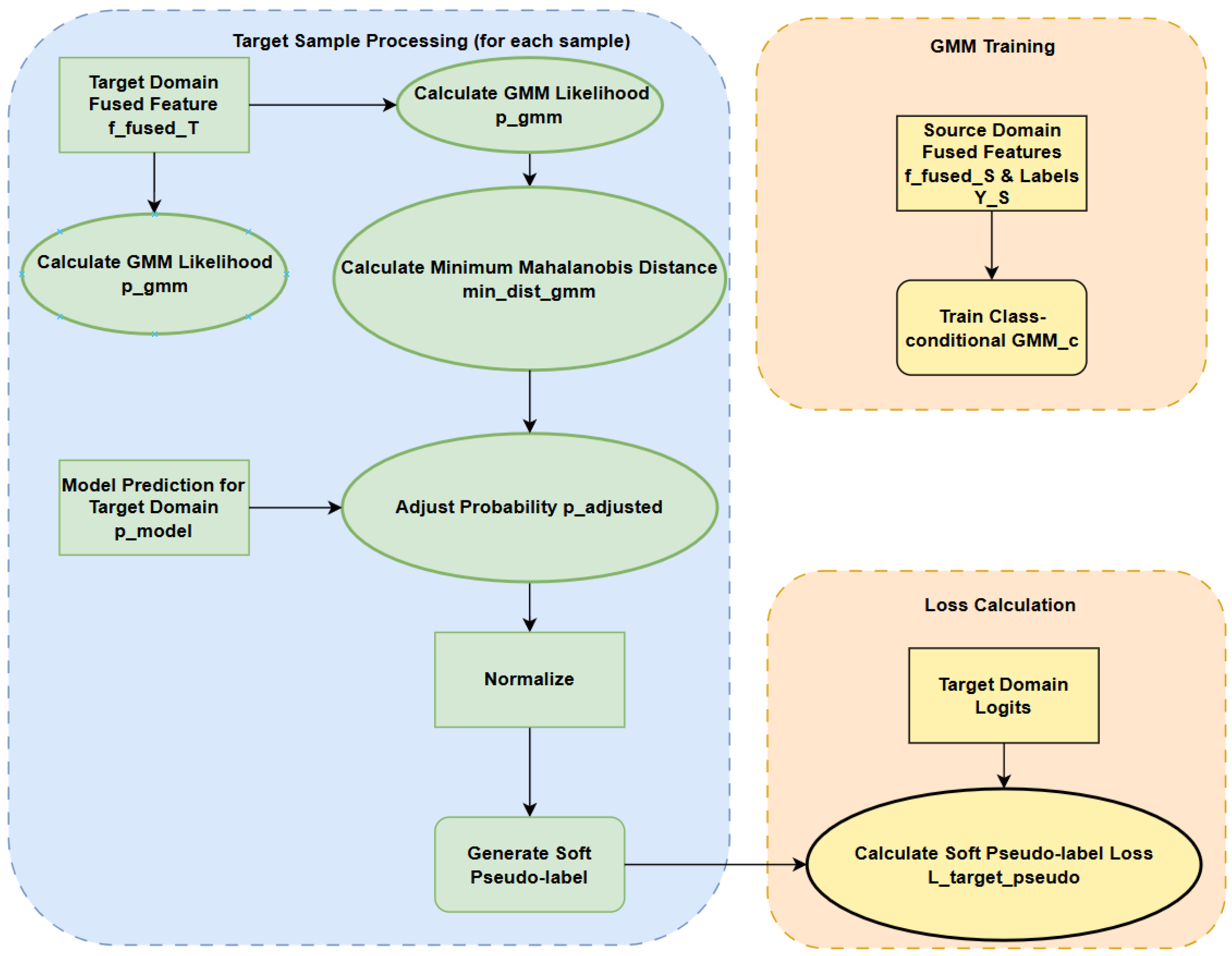 Sensors 25 03686 g002