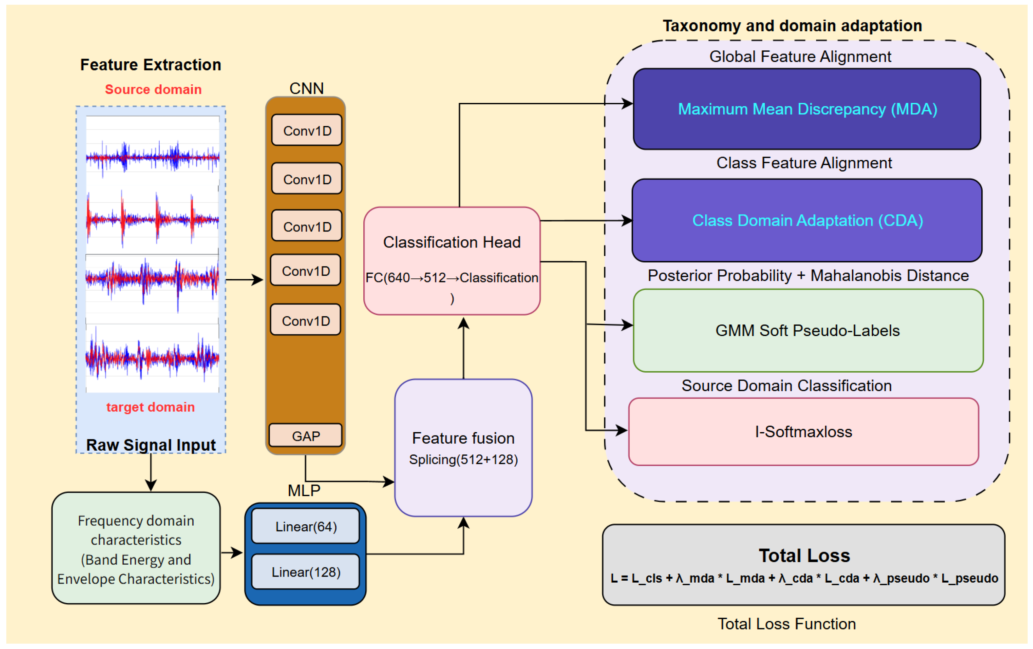 Sensors 25 03686 g003