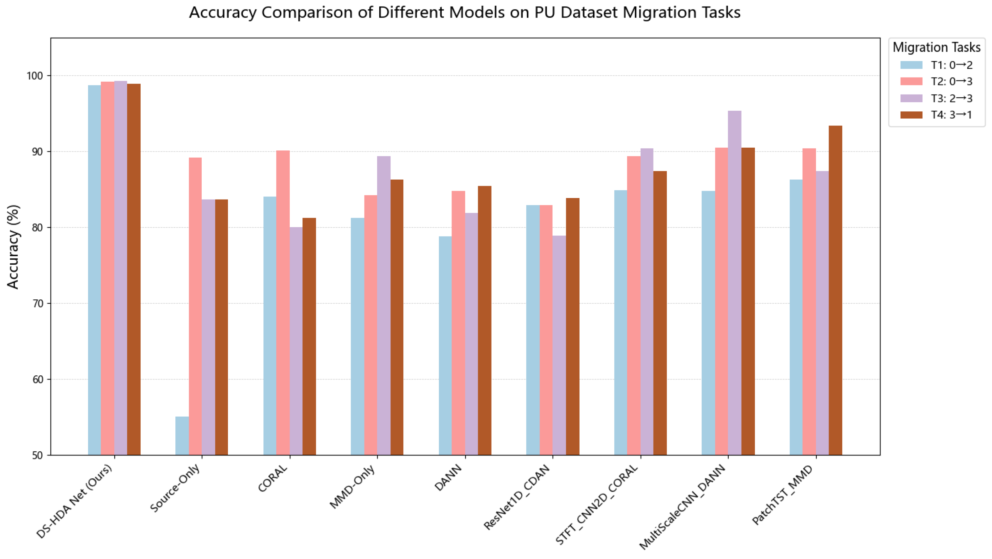Sensors 25 03686 g006