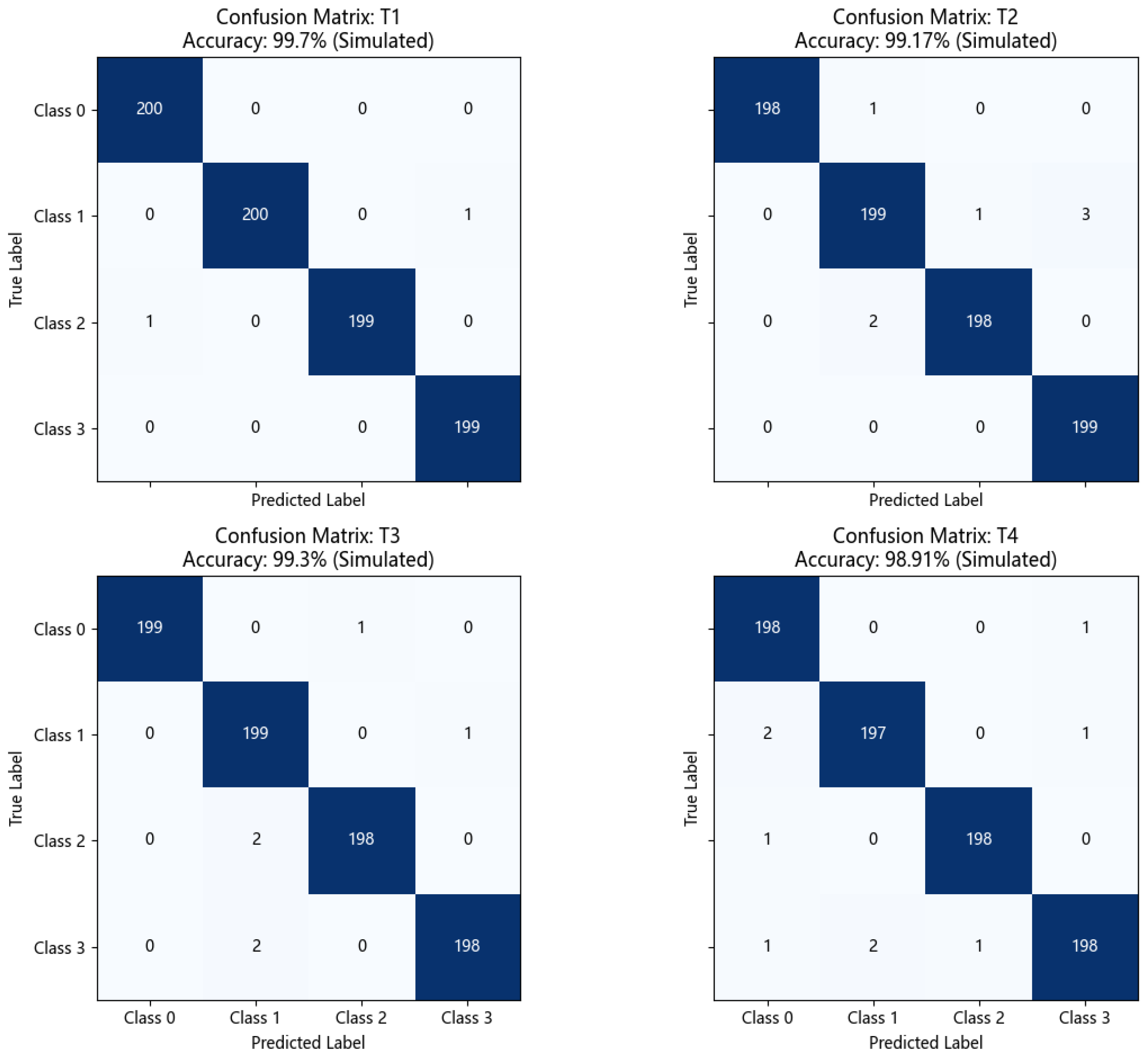 Sensors 25 03686 g007