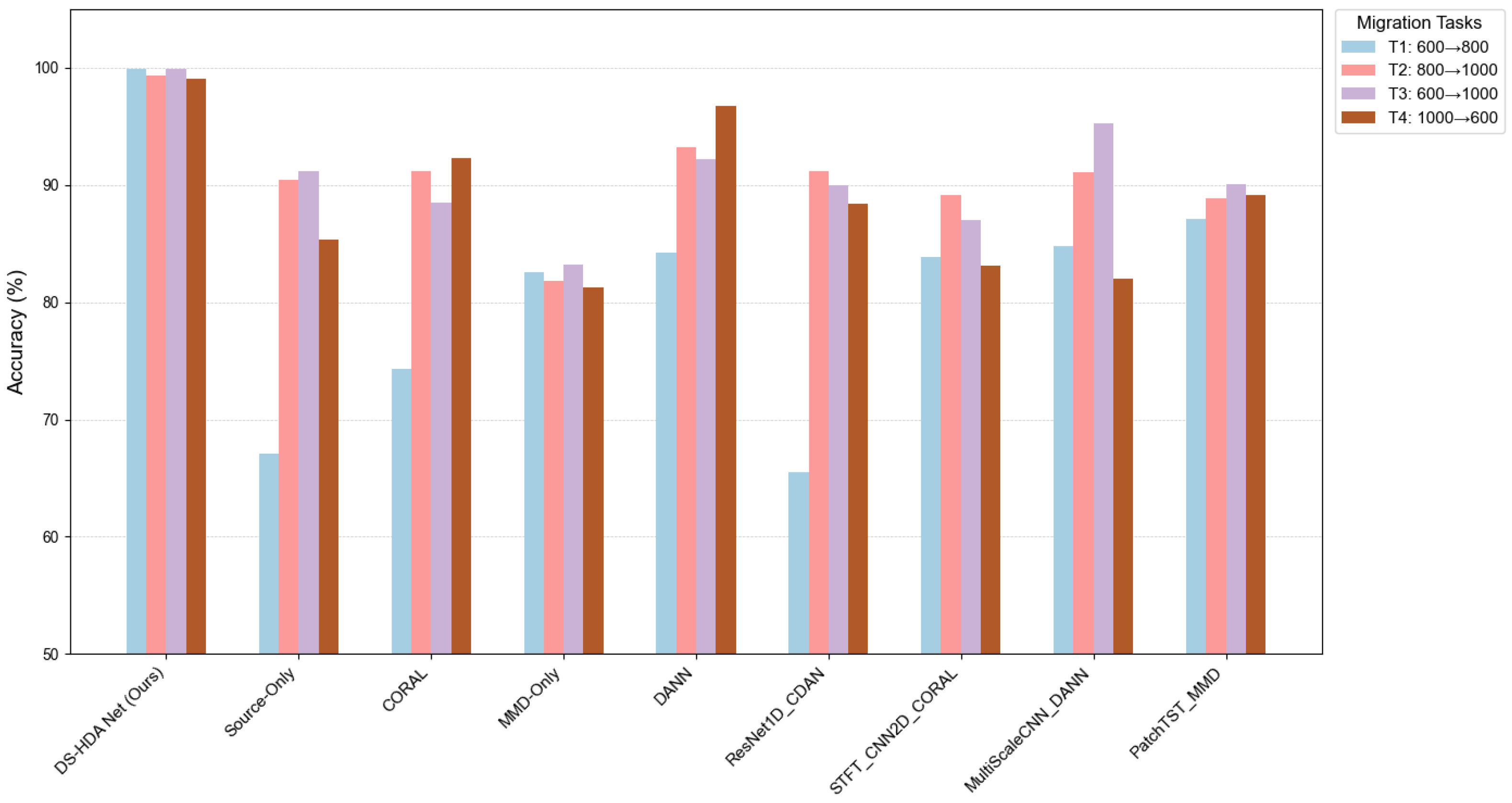 Sensors 25 03686 g008
