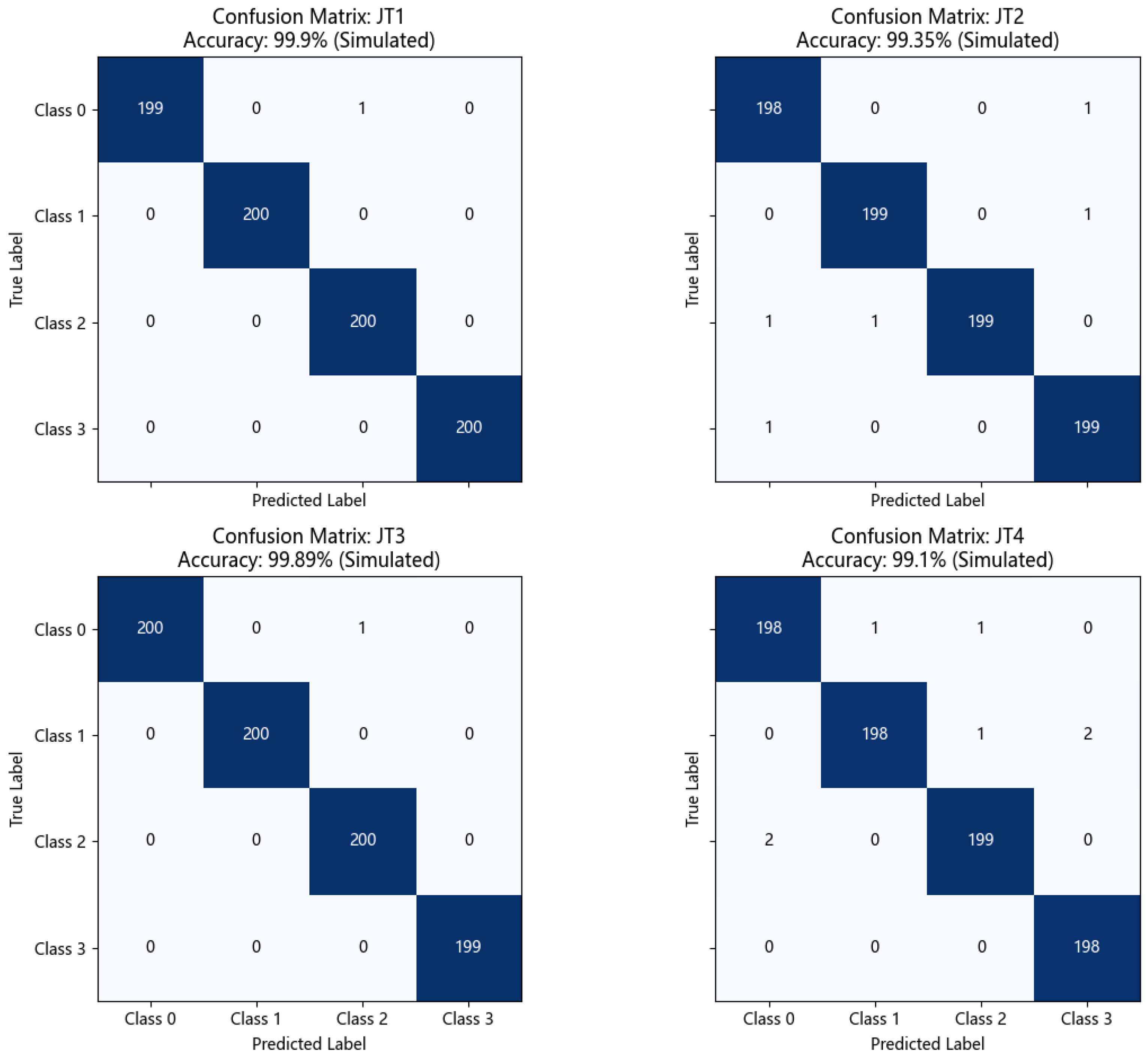 Sensors 25 03686 g009