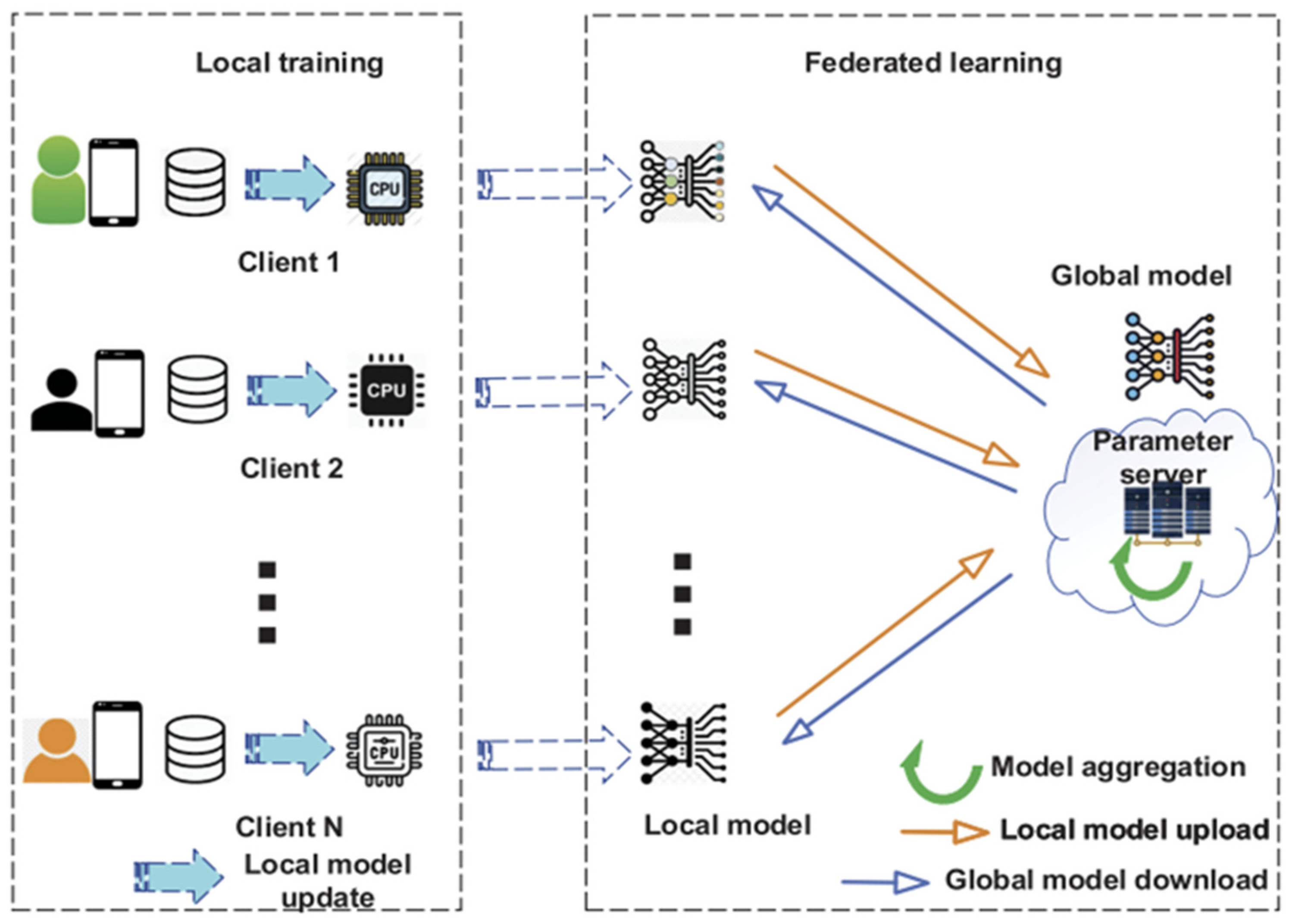 Sensors 25 03687 g001