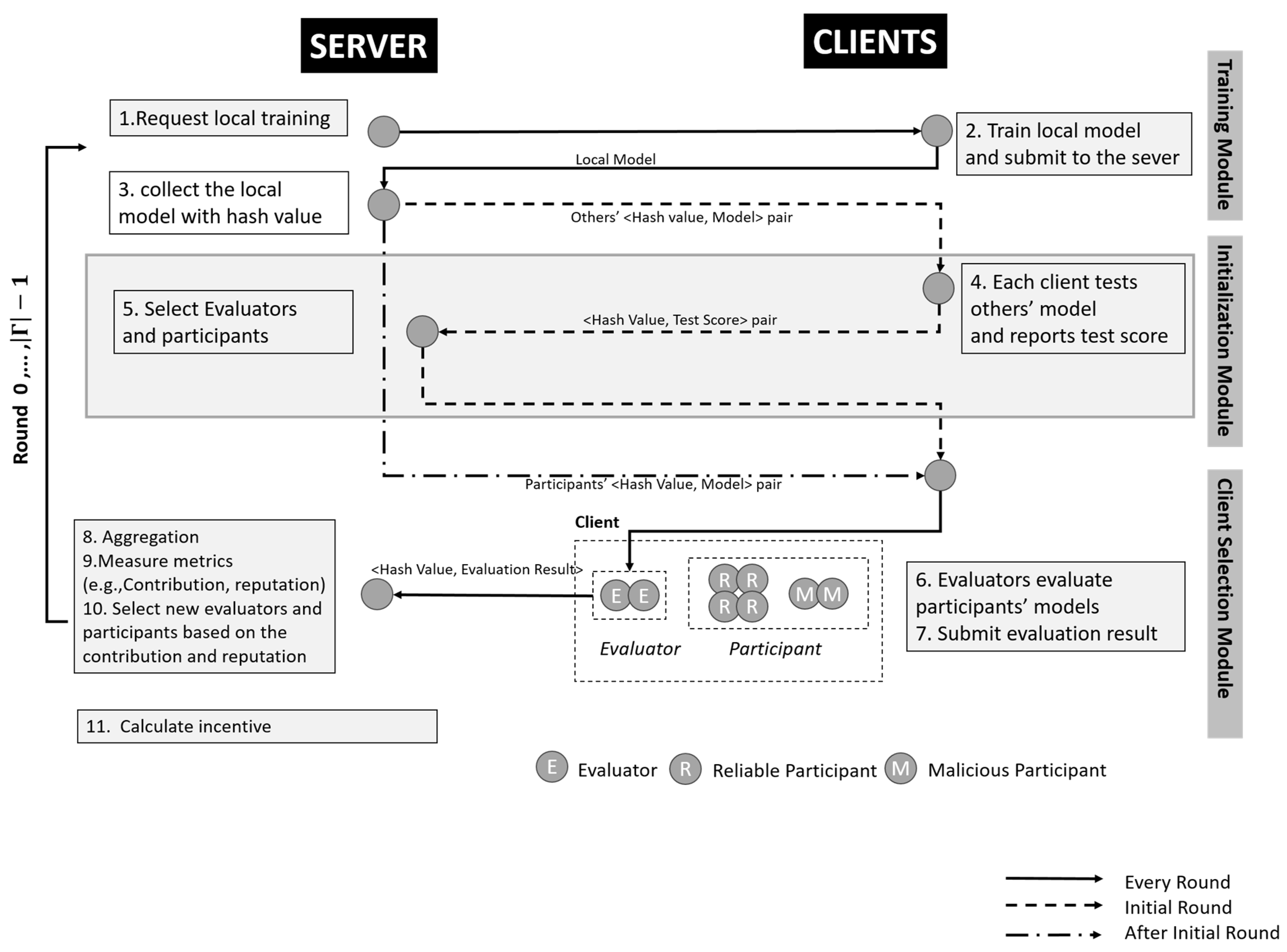 Sensors 25 03687 g002