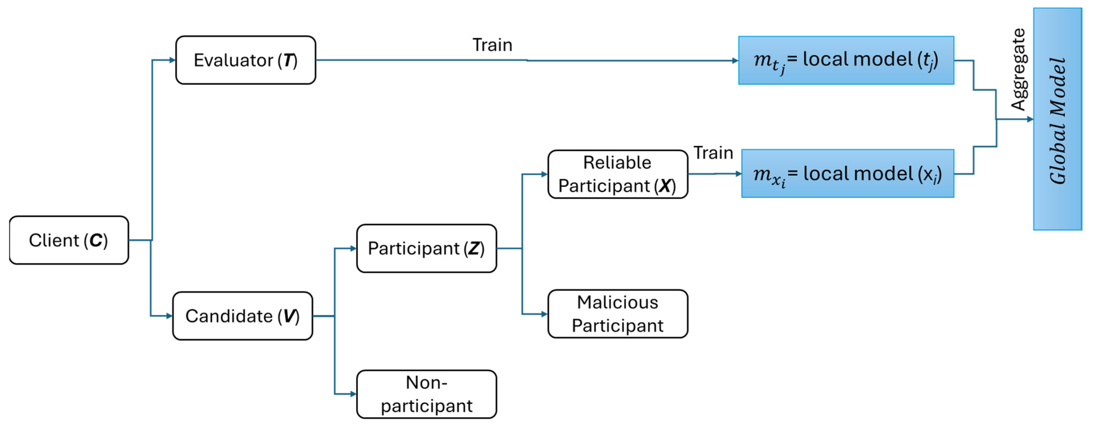 Sensors 25 03687 g003