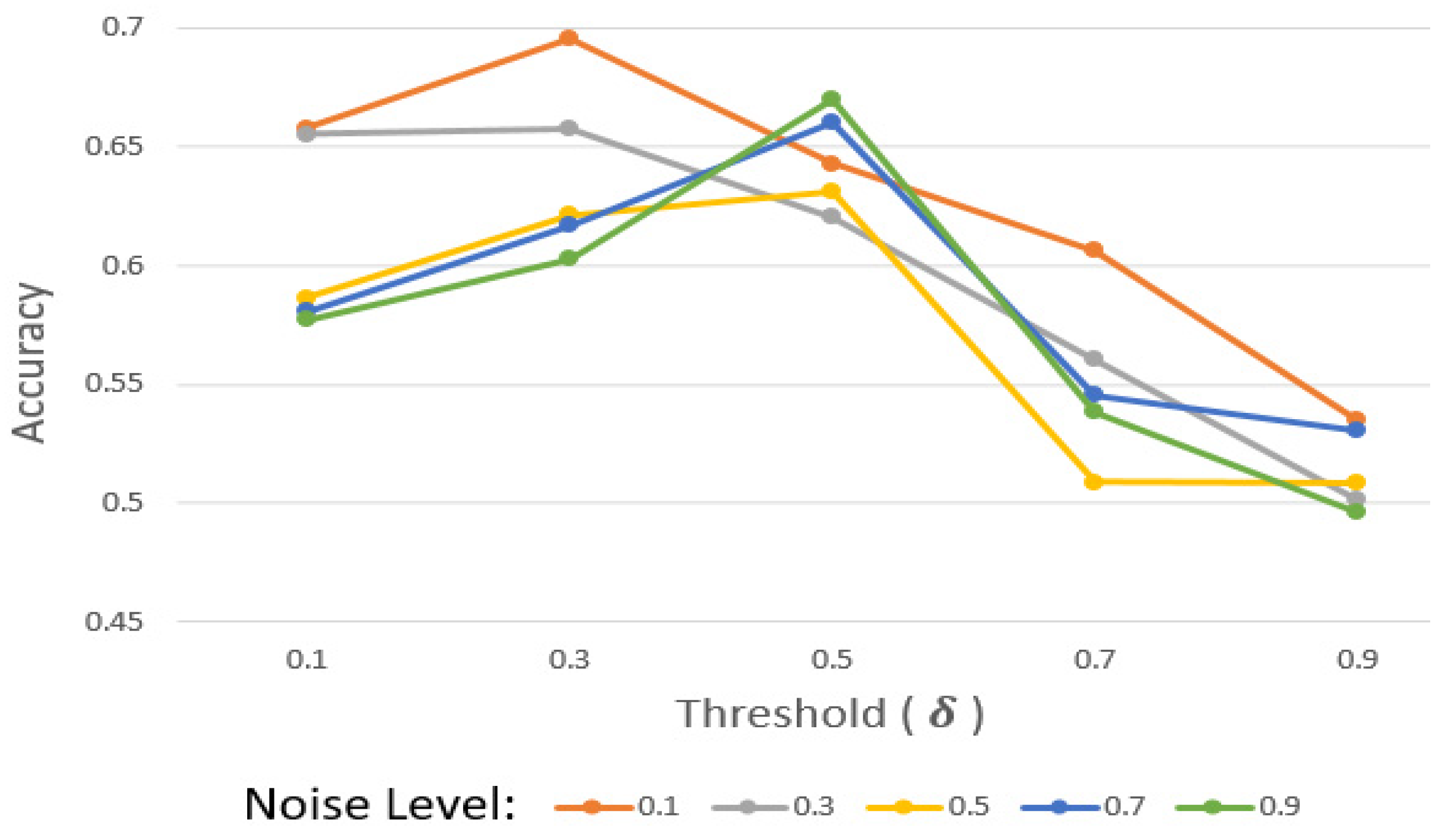 Sensors 25 03687 g005