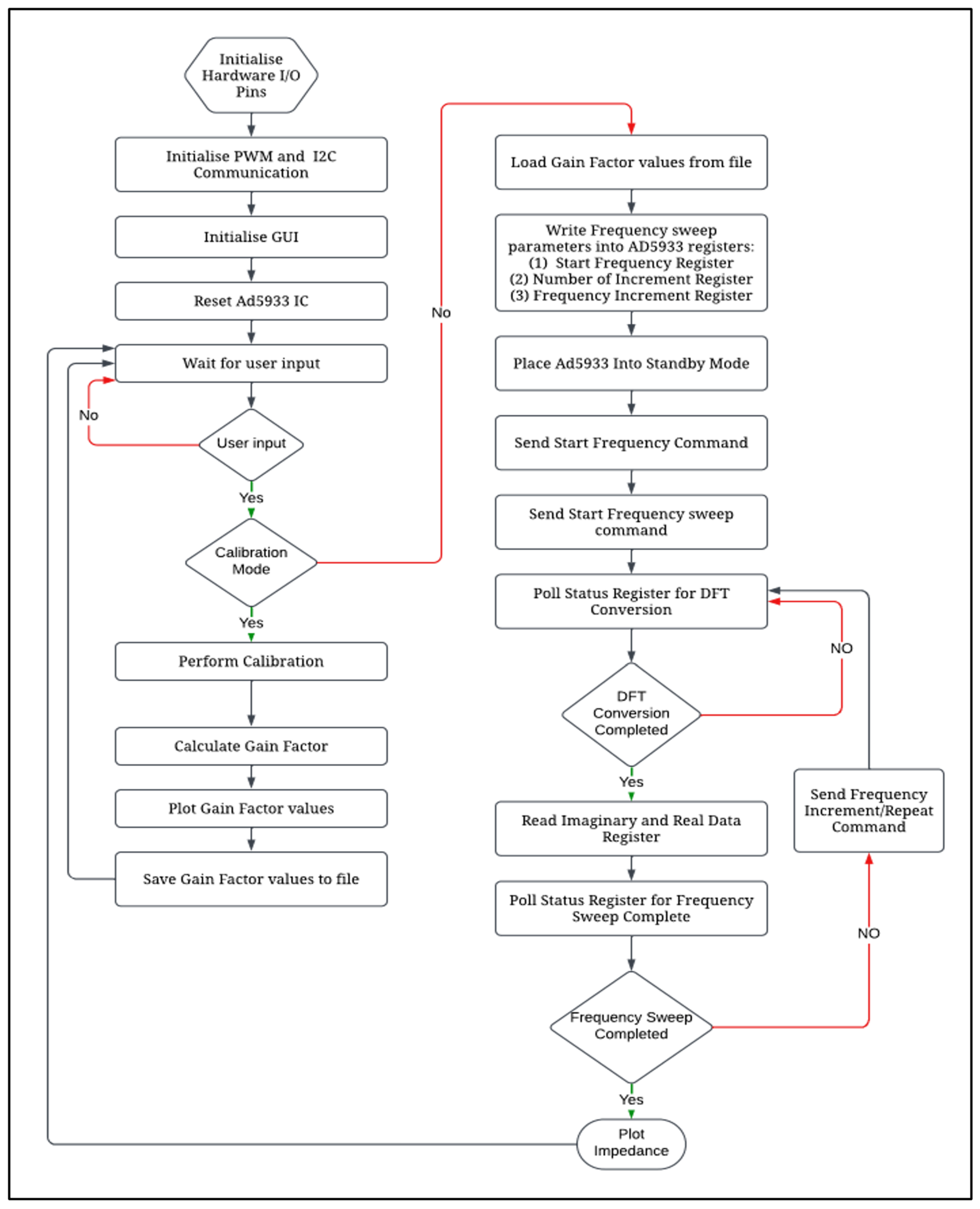 Sensors 25 03688 g002