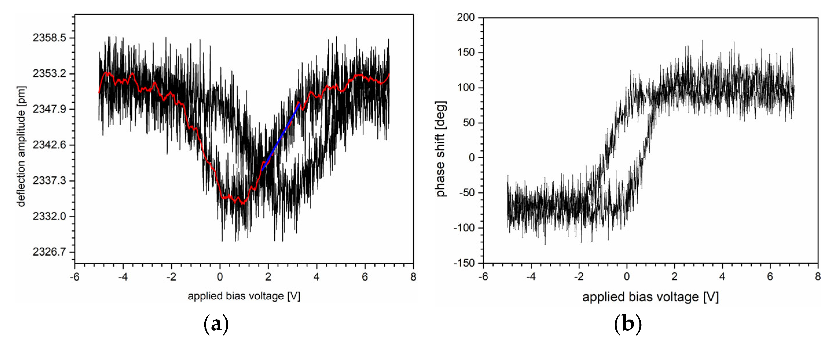 Sensors 25 03689 g005