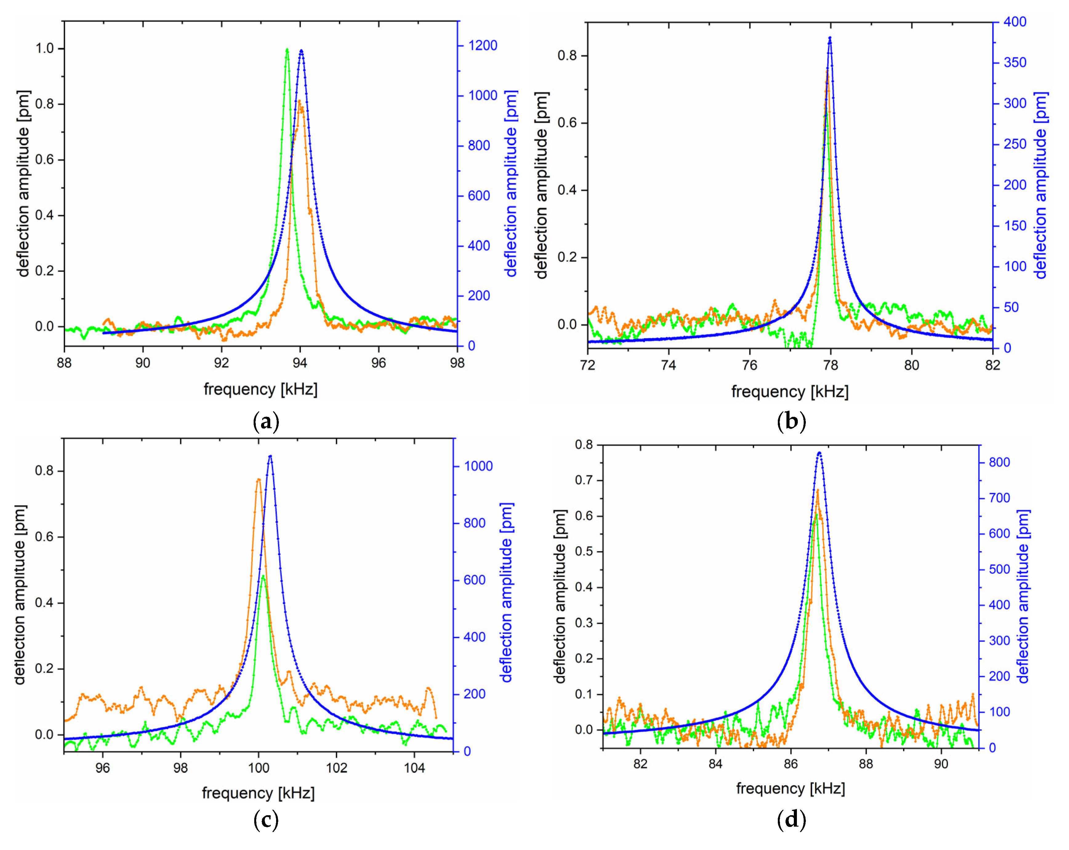 Sensors 25 03689 g007