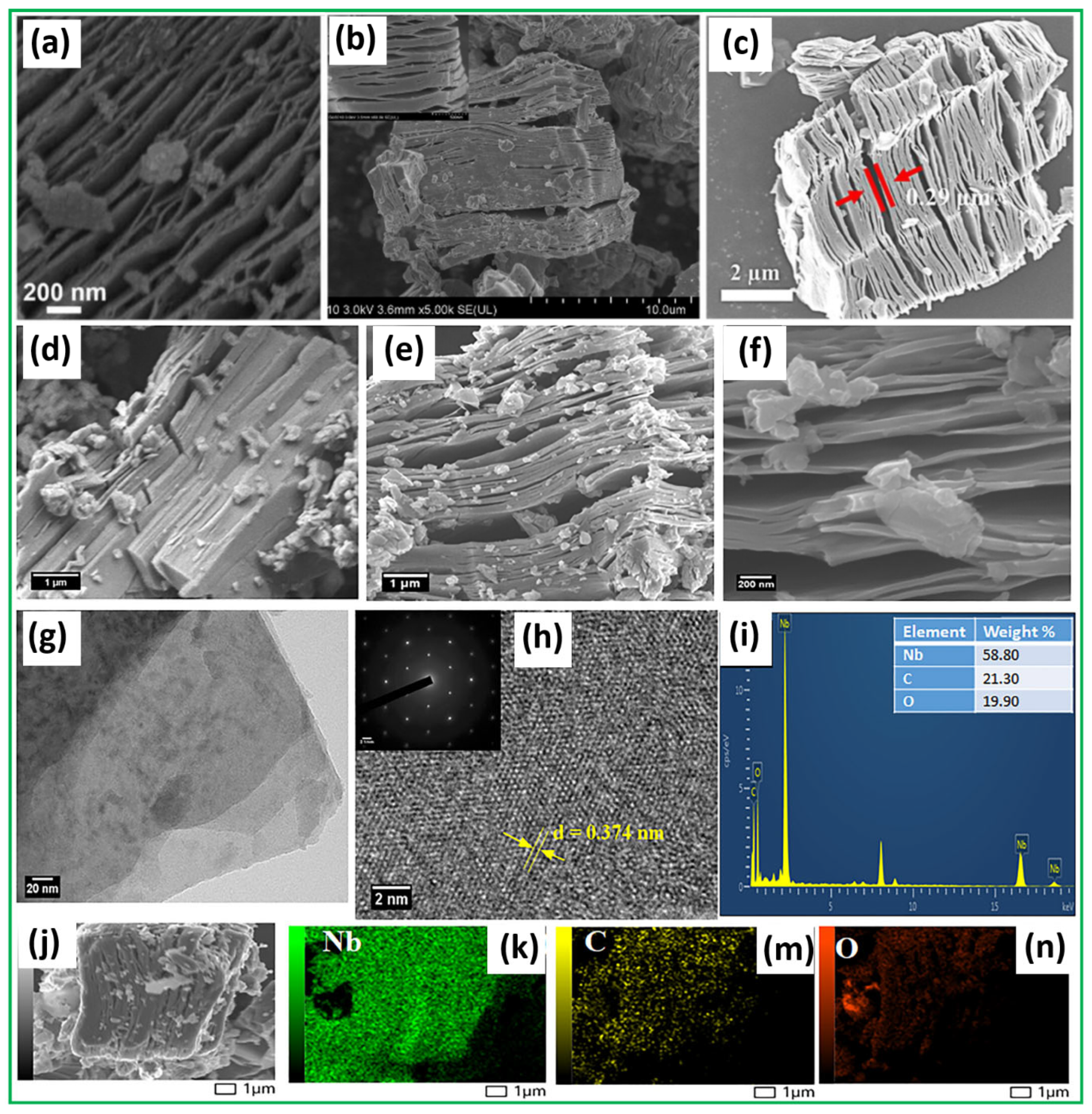 Sensors 25 03691 g003