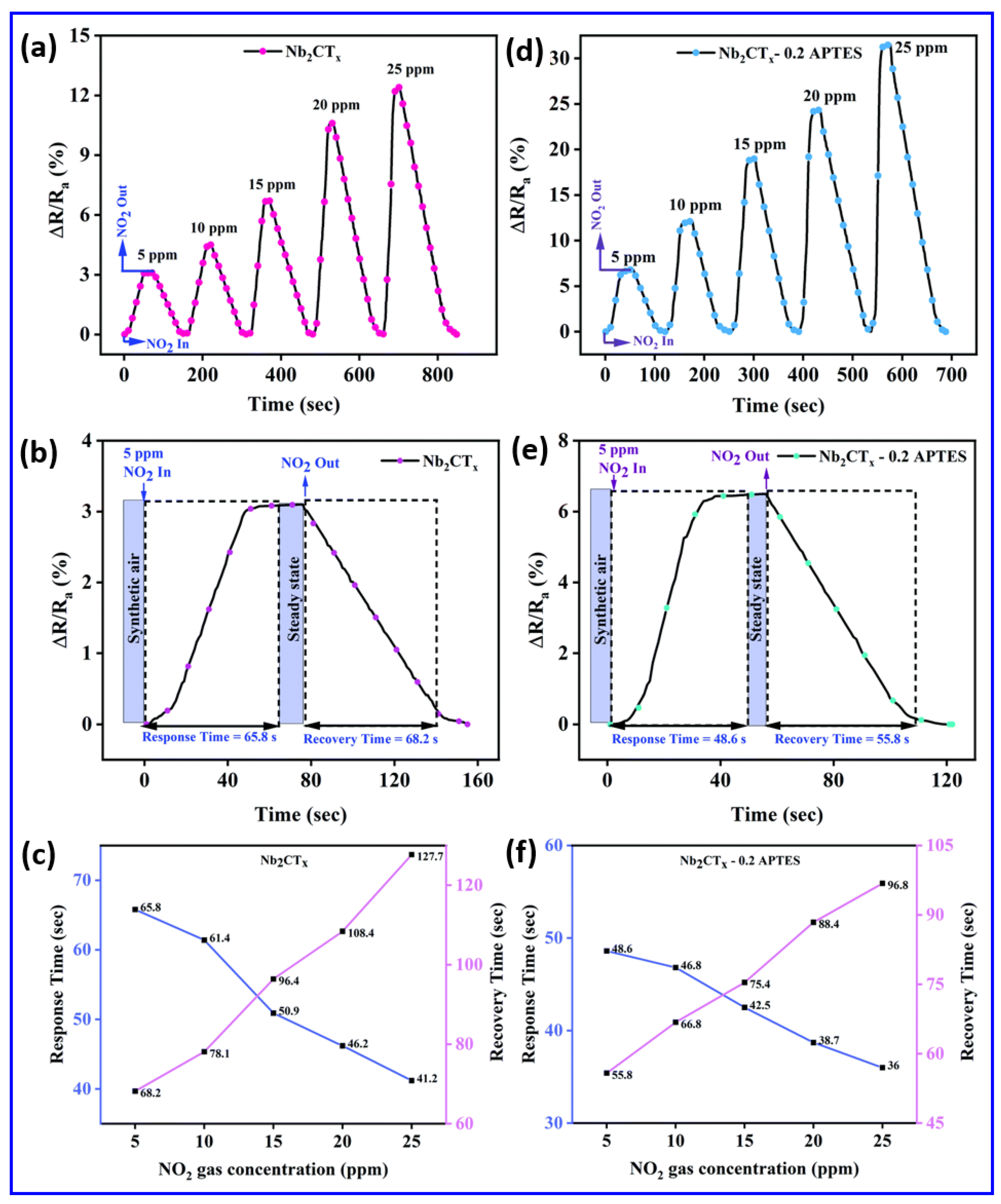 Sensors 25 03691 g006