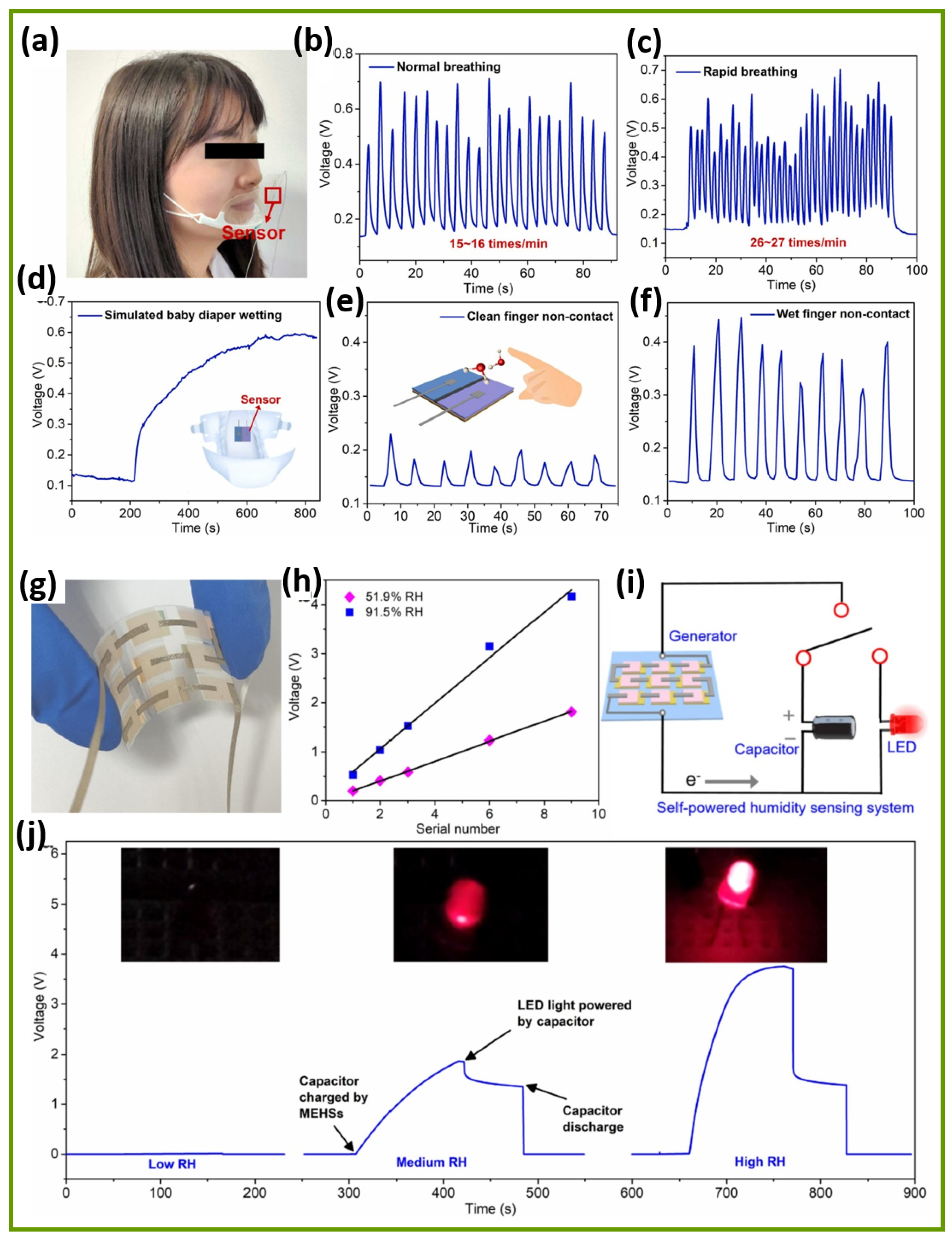 Sensors 25 03691 g007