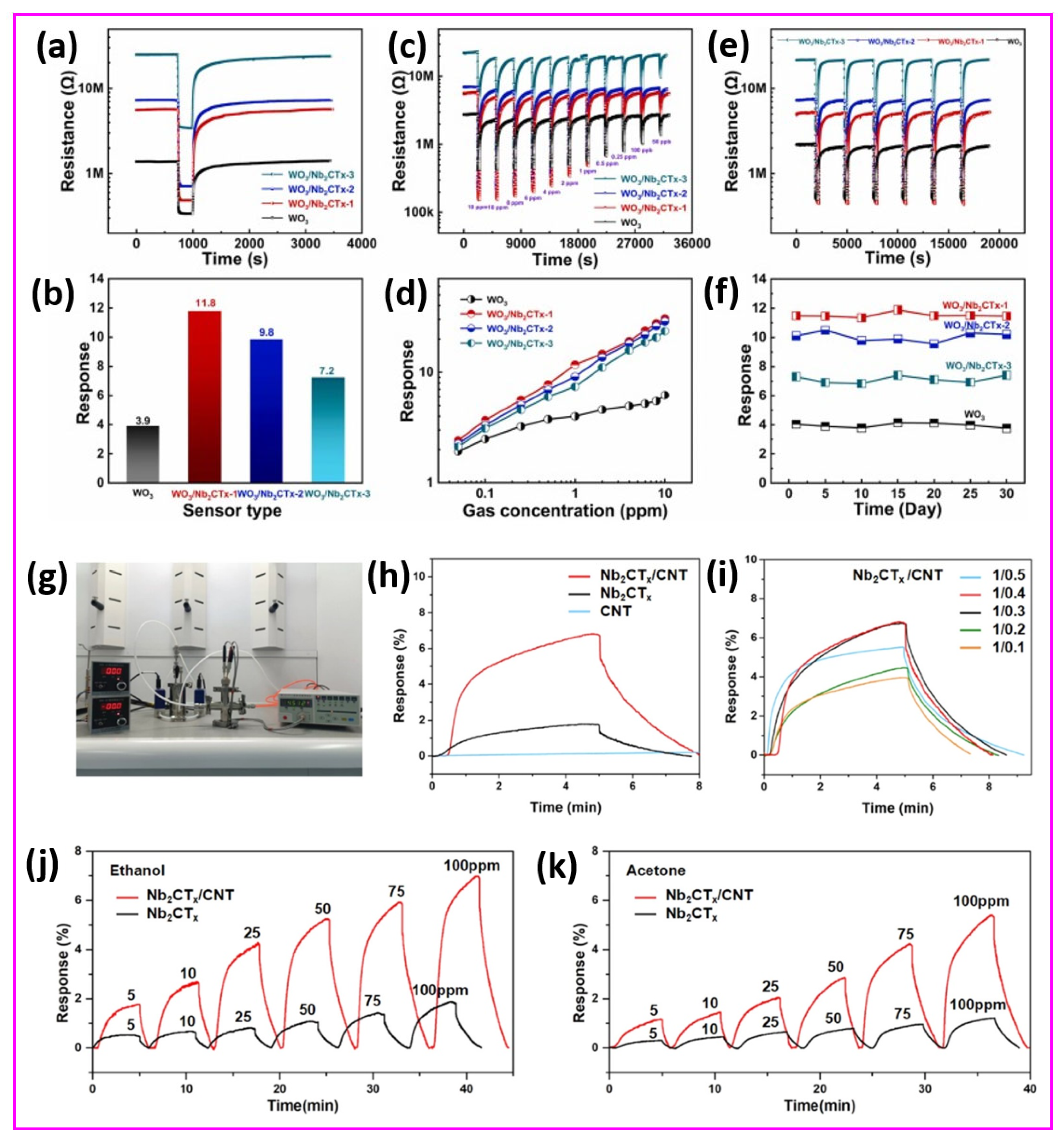 Sensors 25 03691 g009