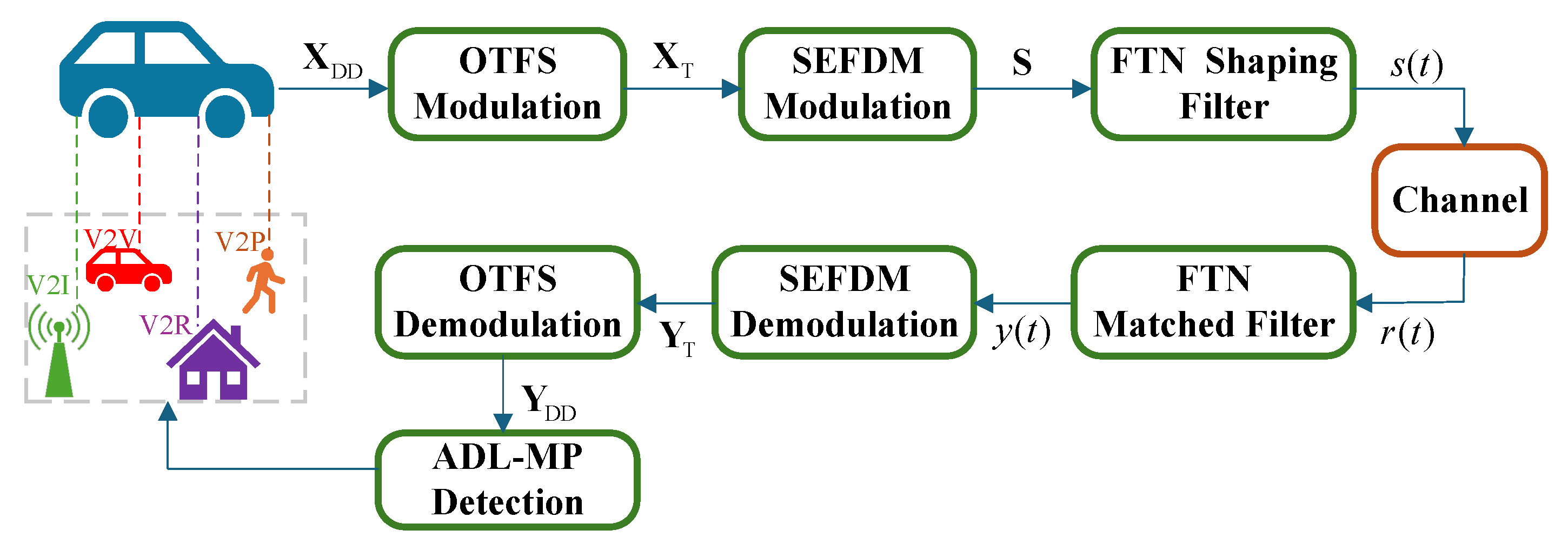 Sensors 25 03692 g001