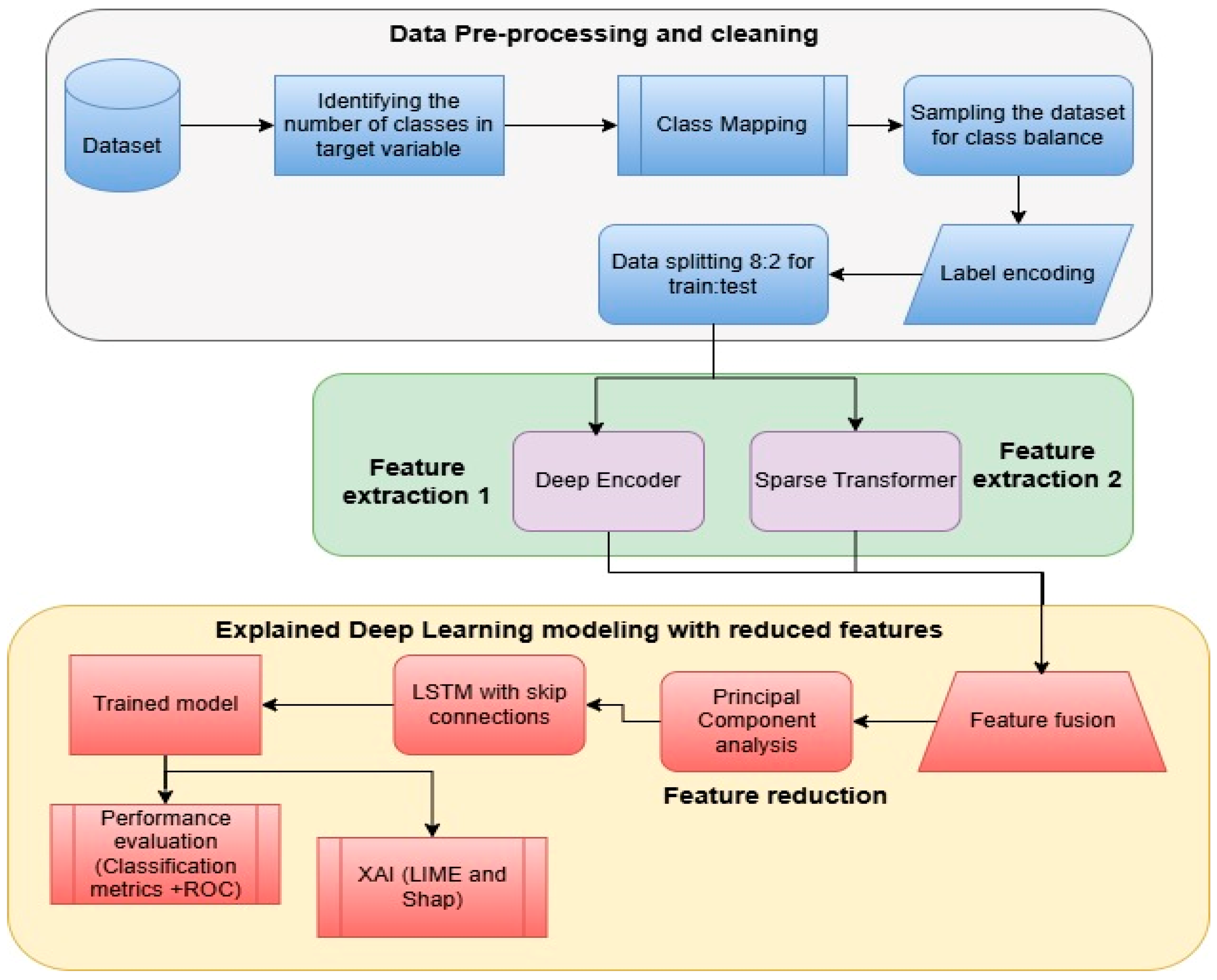 Sensors 25 03693 g001