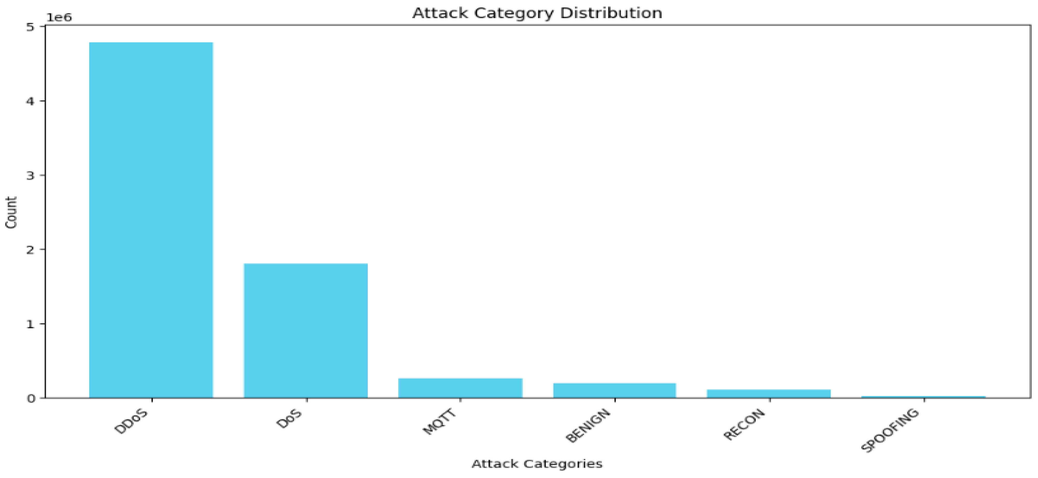 Sensors 25 03693 g003