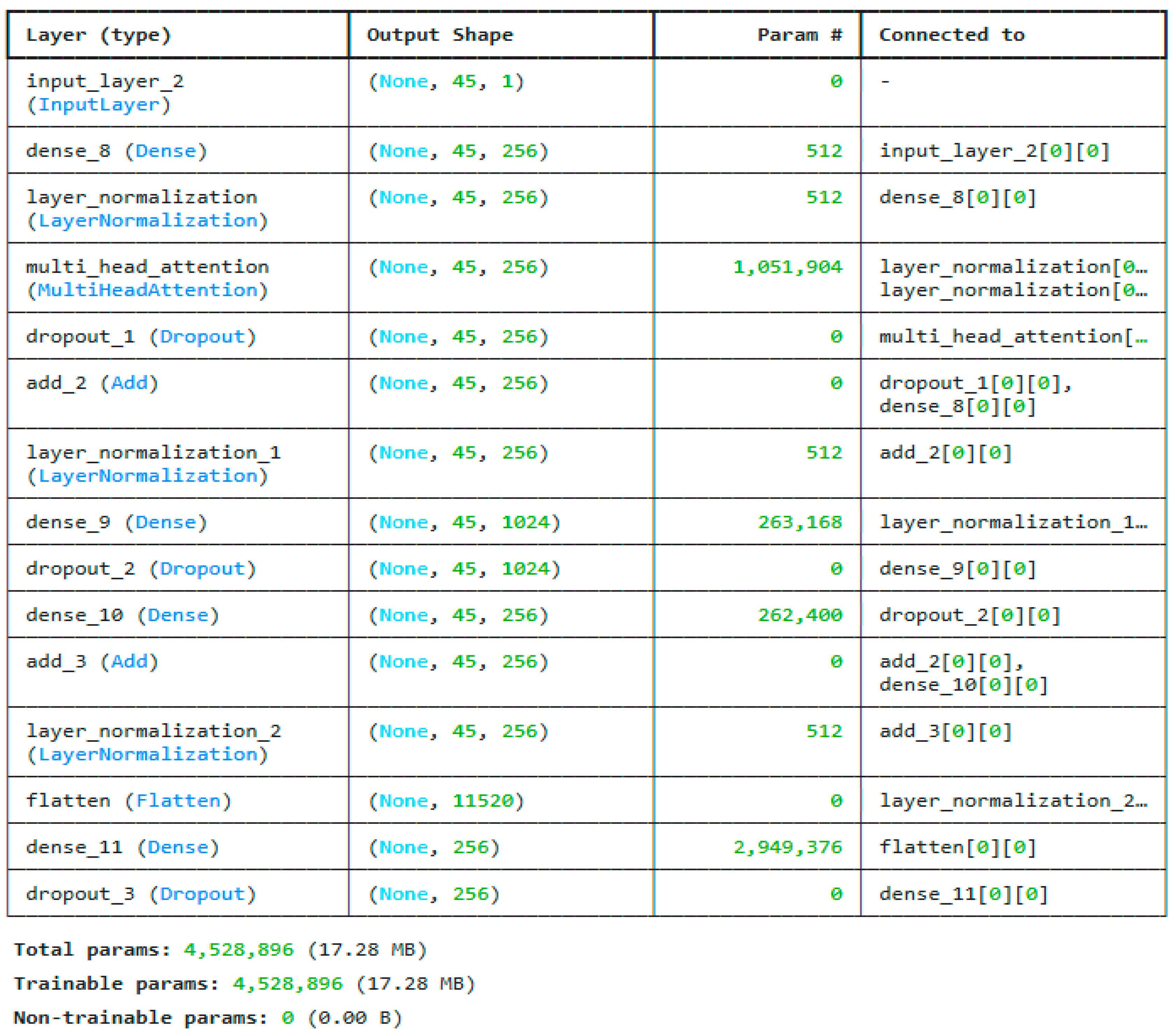 Sensors 25 03693 g006