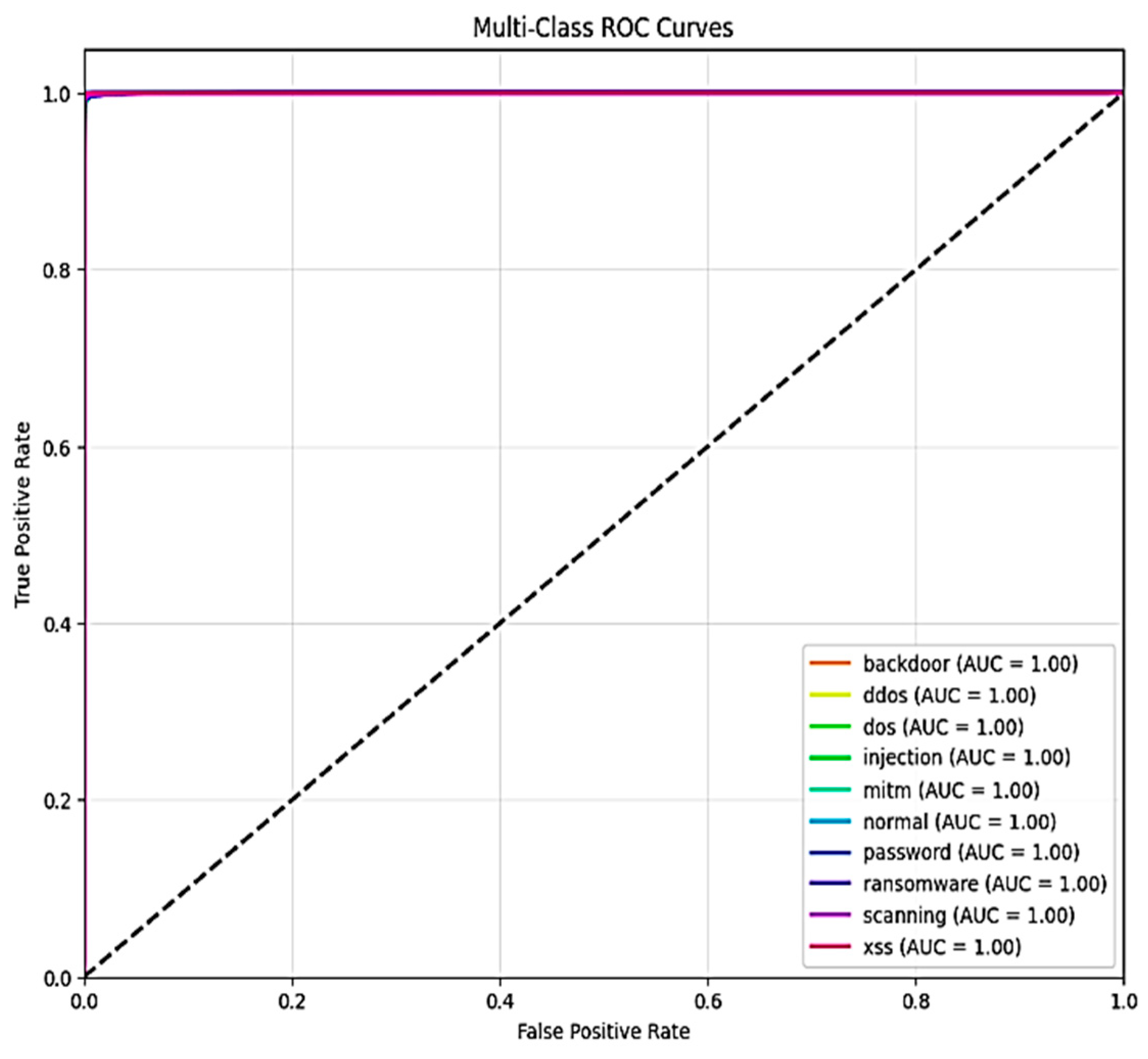 Sensors 25 03693 g012