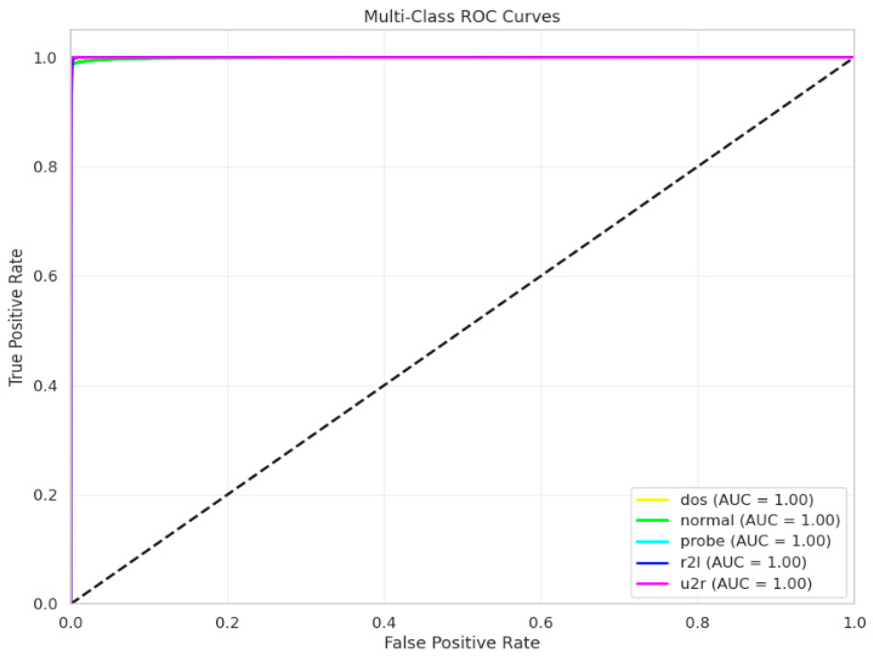 Sensors 25 03693 g017