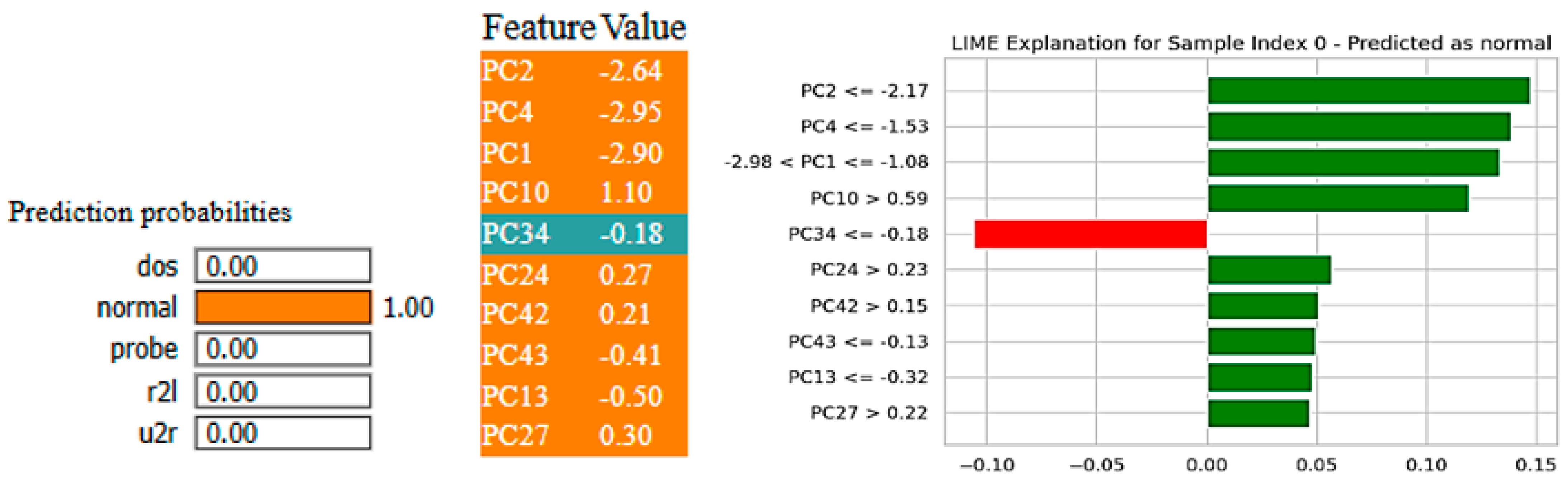Sensors 25 03693 g018