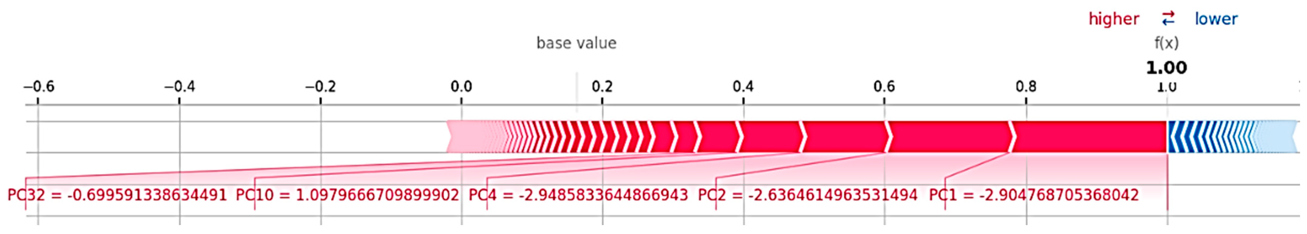 Sensors 25 03693 g019