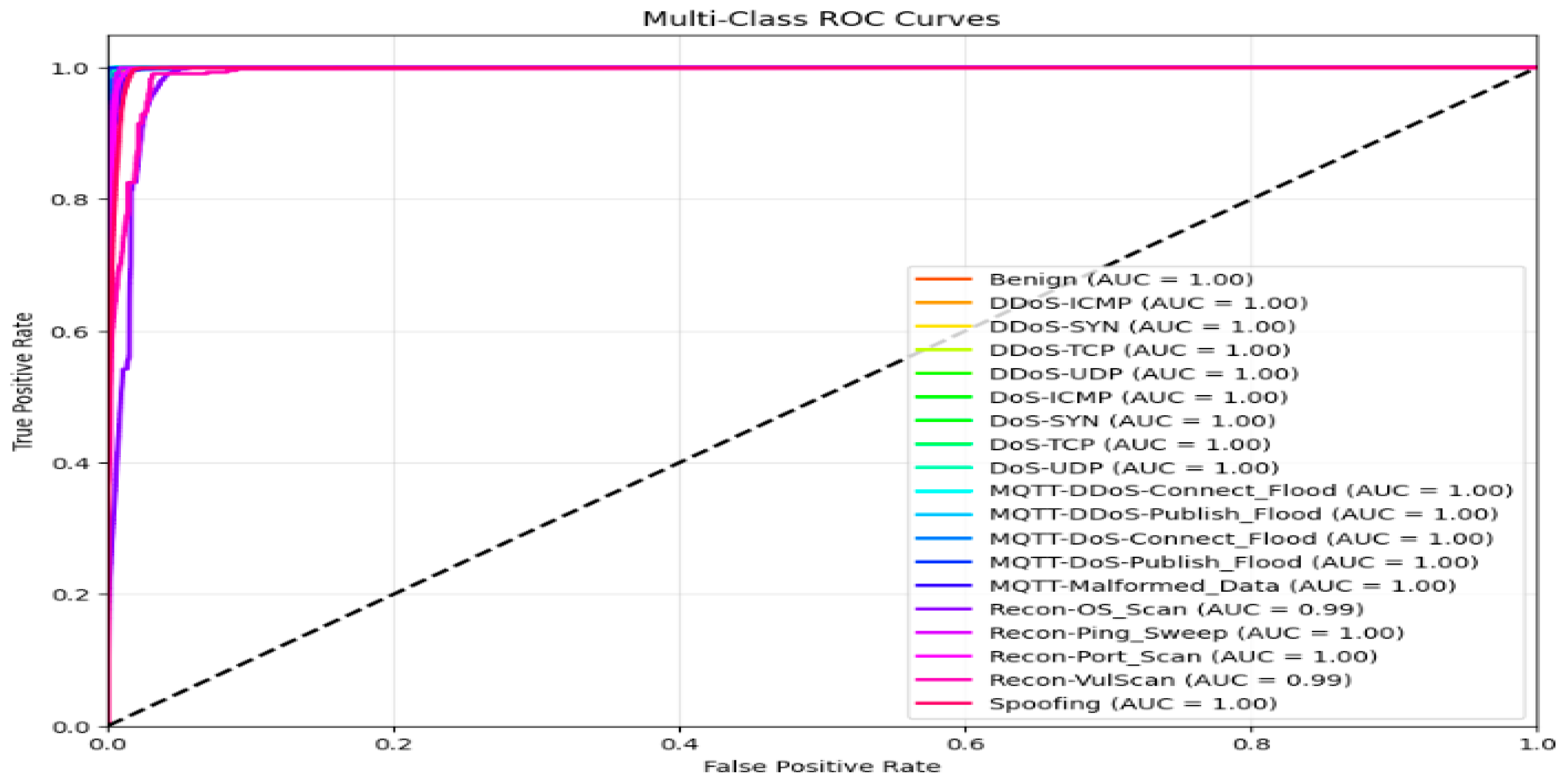 Sensors 25 03693 g022