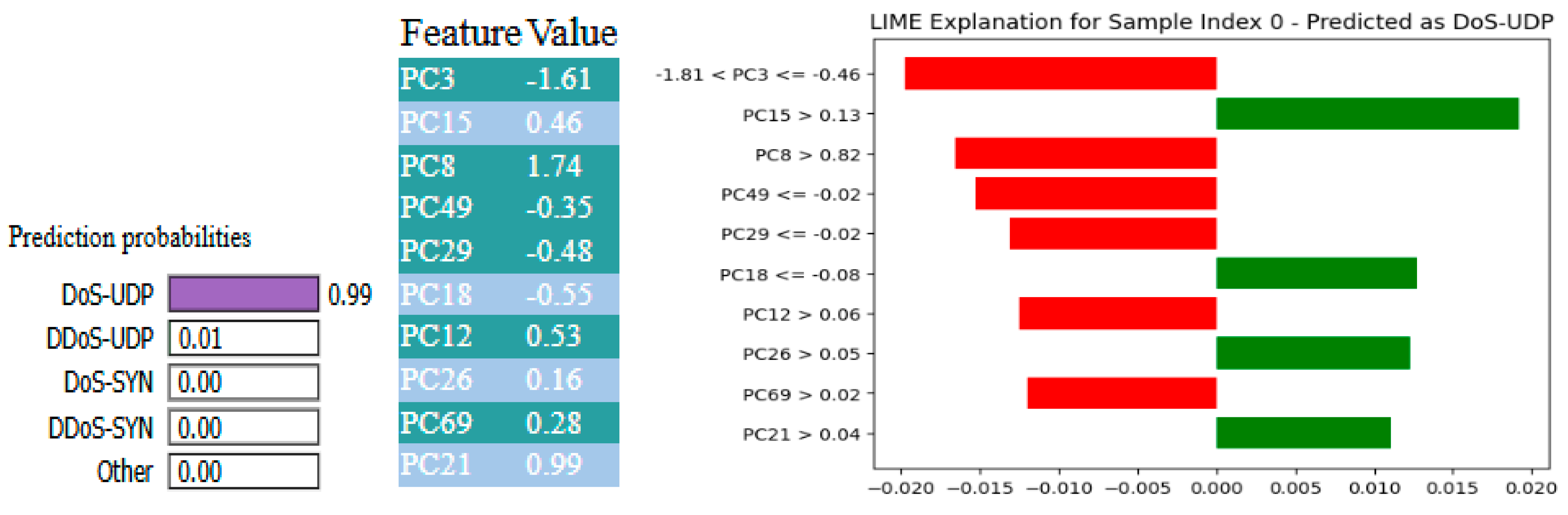 Sensors 25 03693 g023