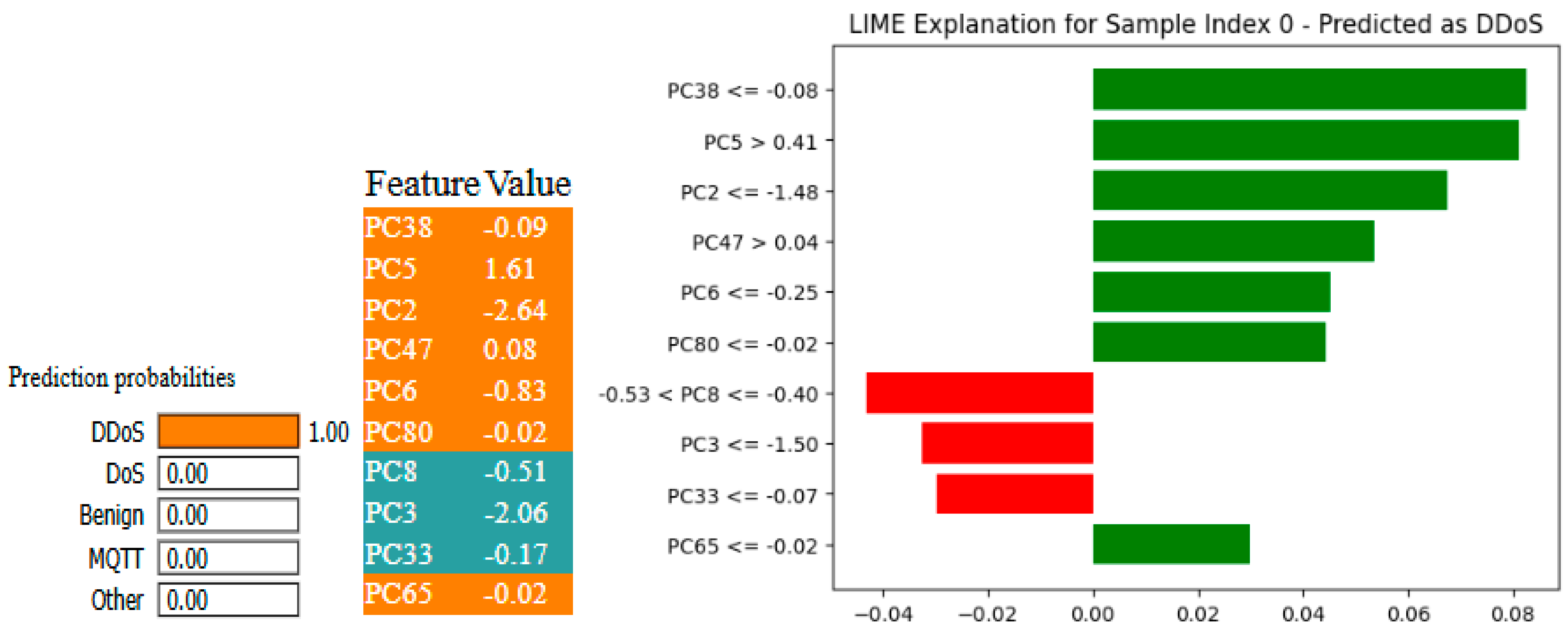 Sensors 25 03693 g028