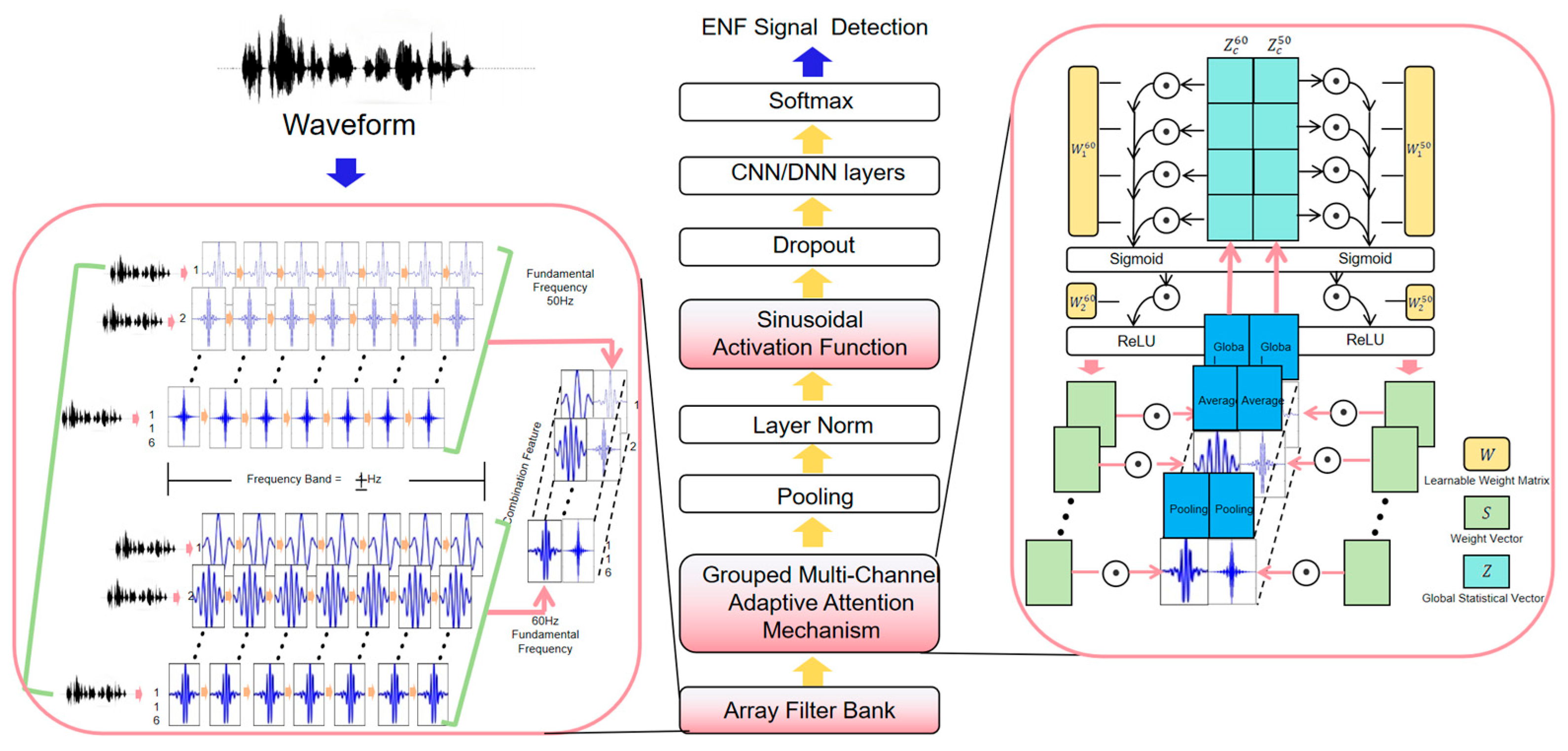 Sensors 25 03697 g002