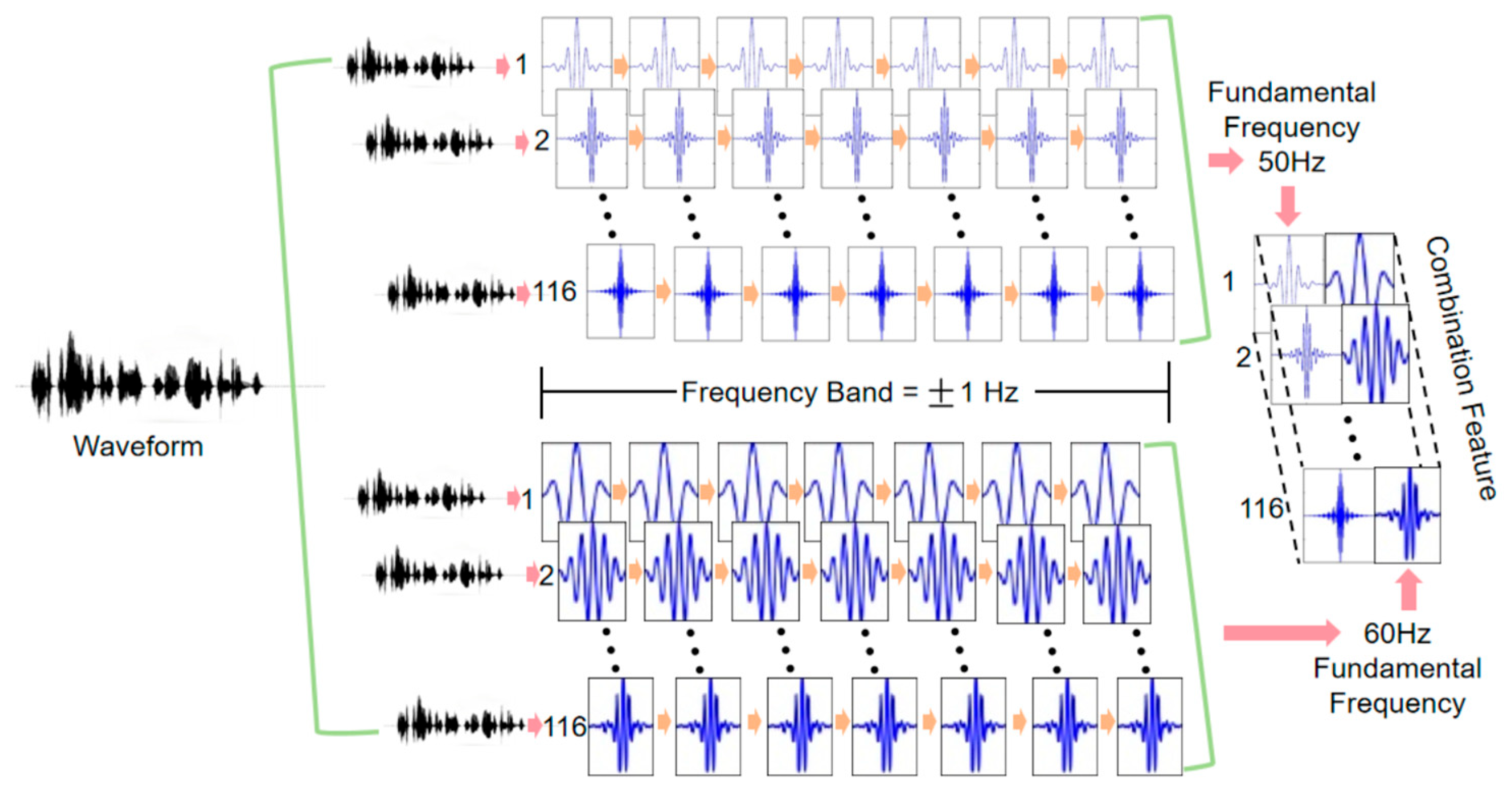 Sensors 25 03697 g004