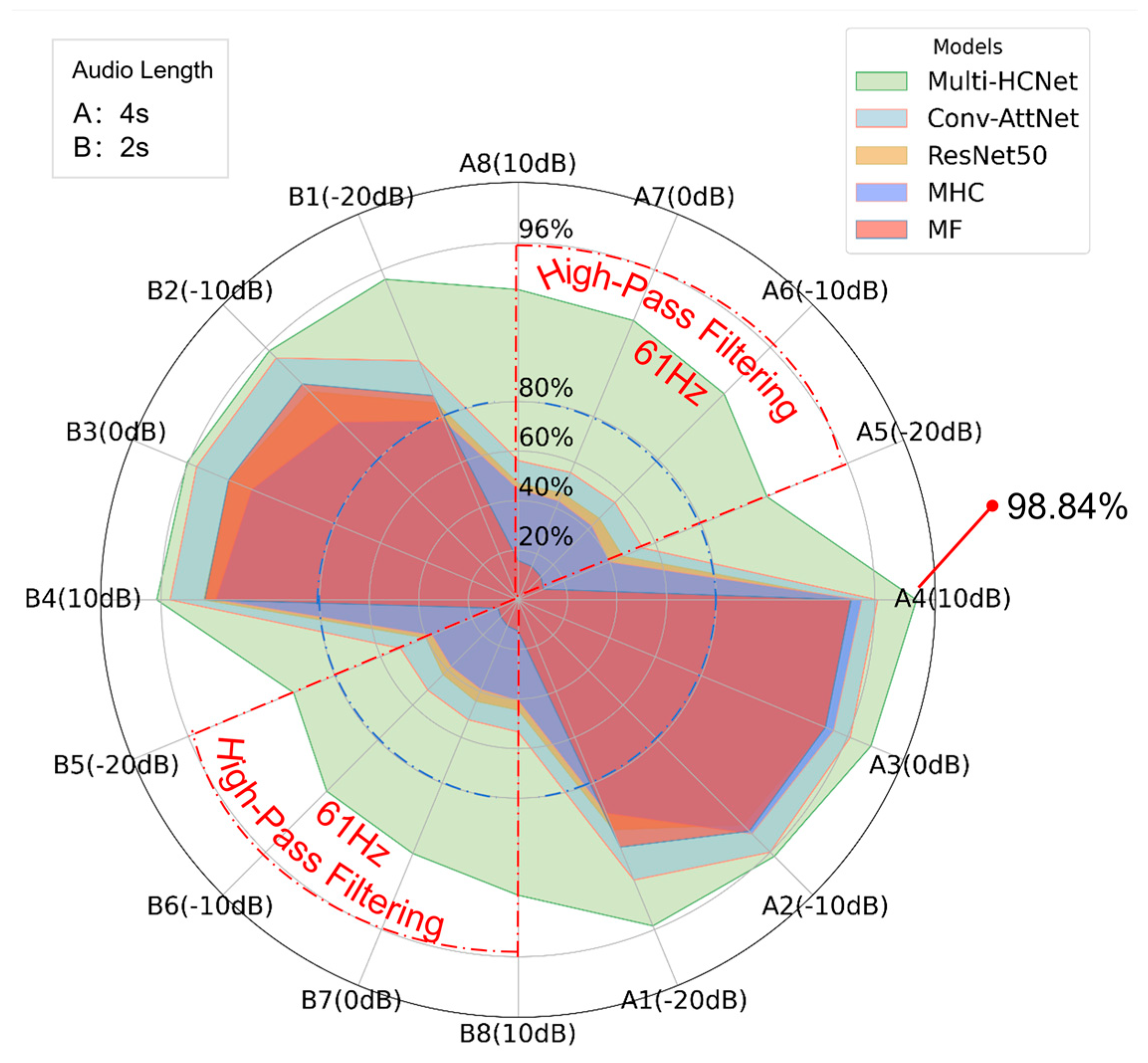 Sensors 25 03697 g013