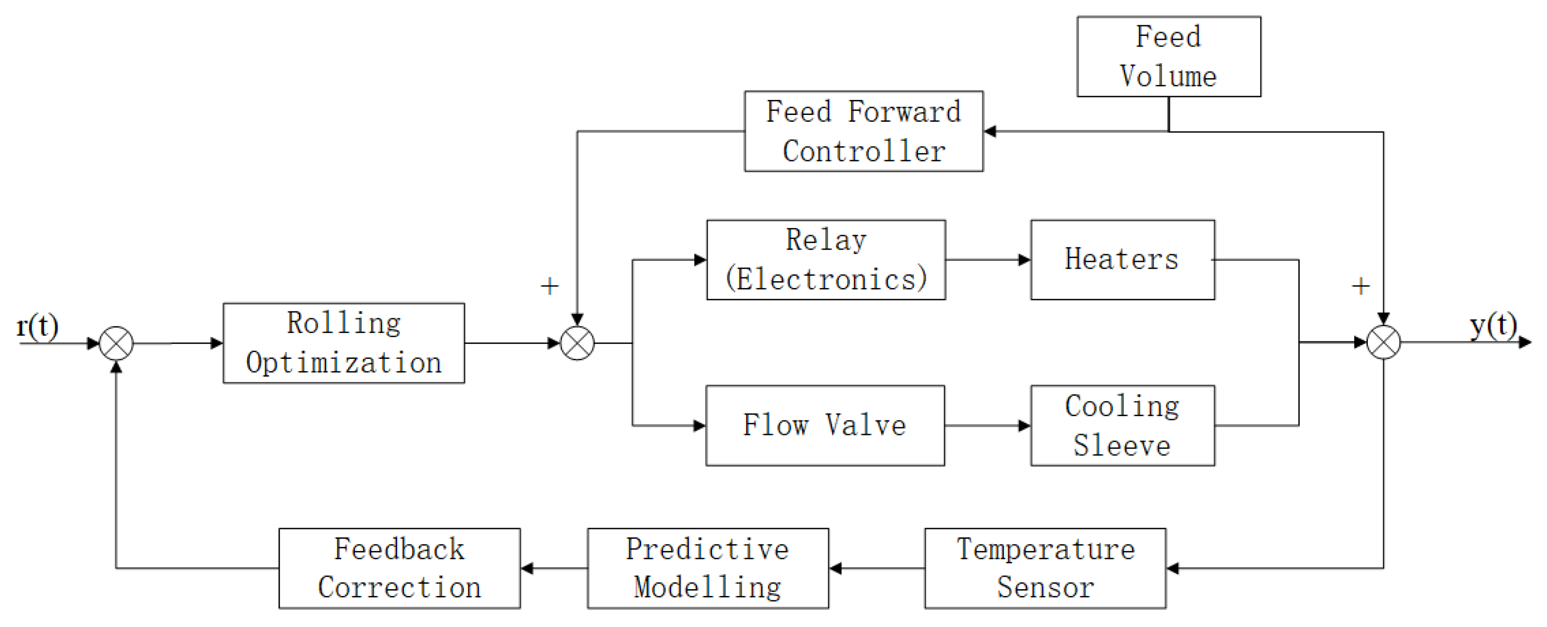Sensors 25 03698 g003