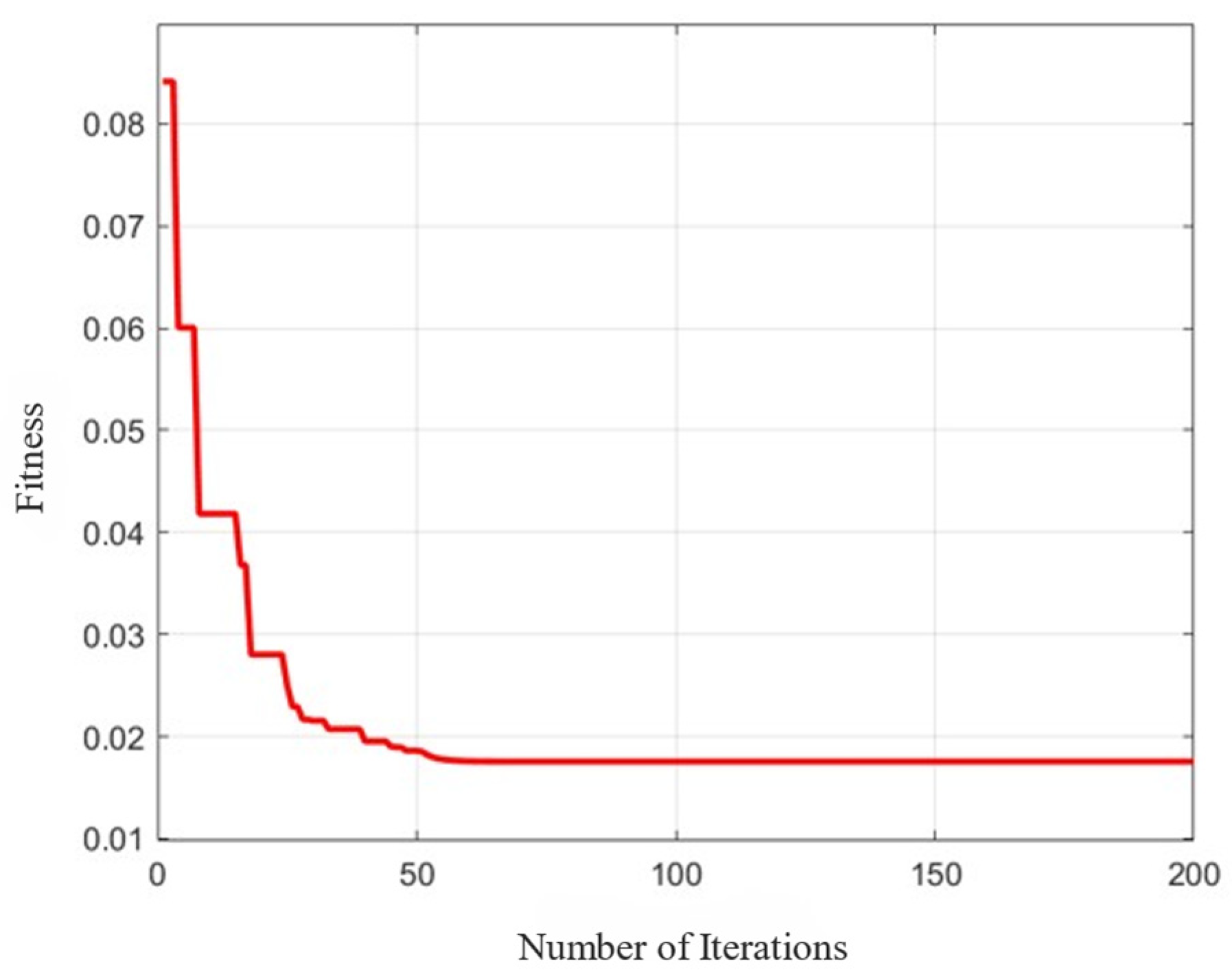 Sensors 25 03698 g005