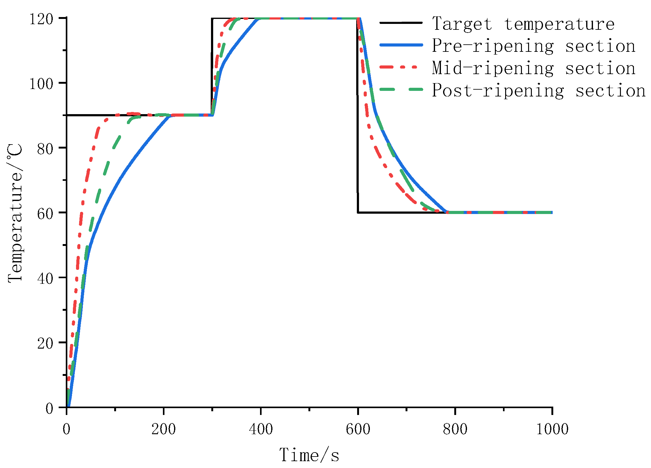 Sensors 25 03698 g006