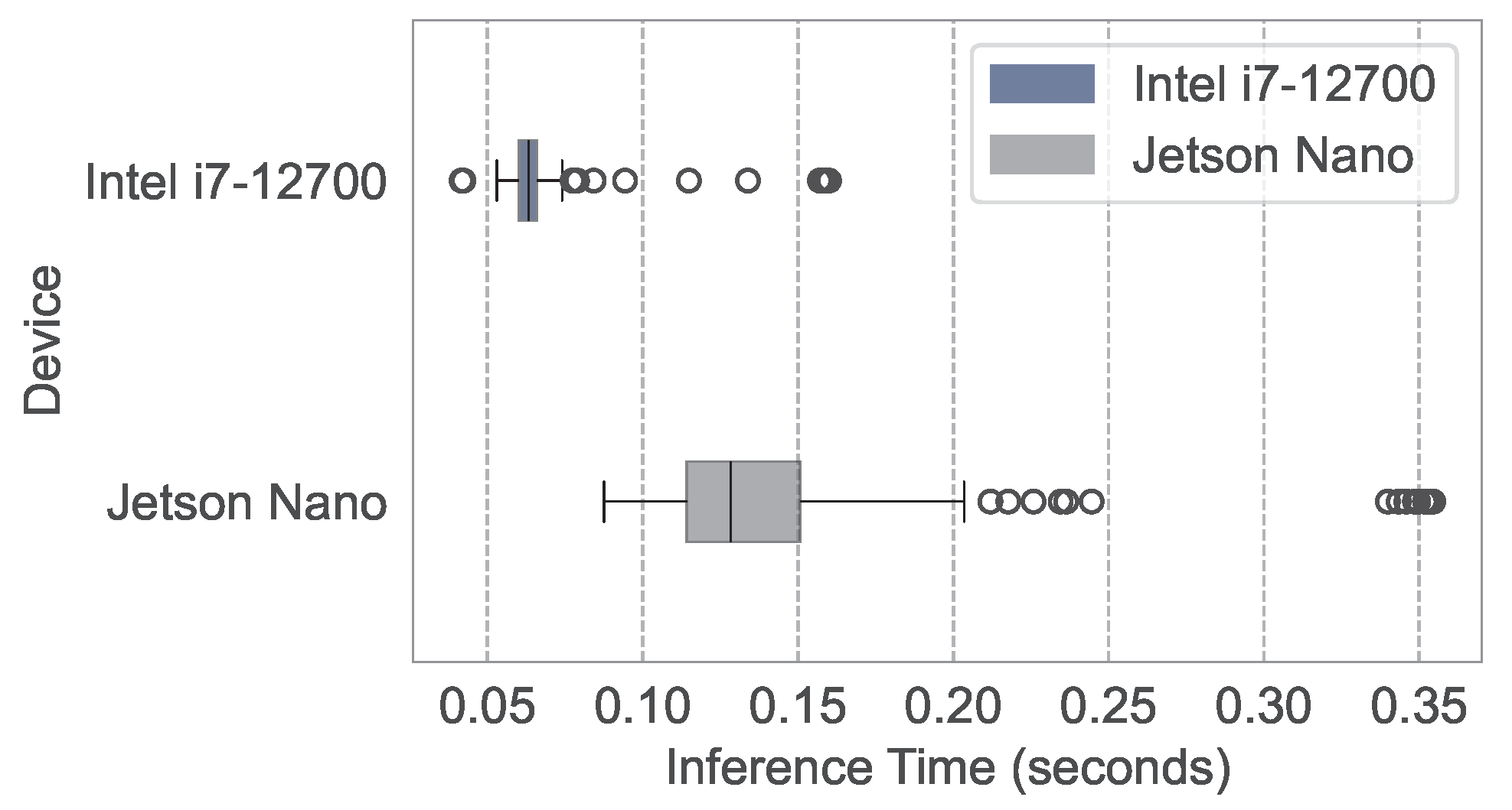 Sensors 25 03699 g012