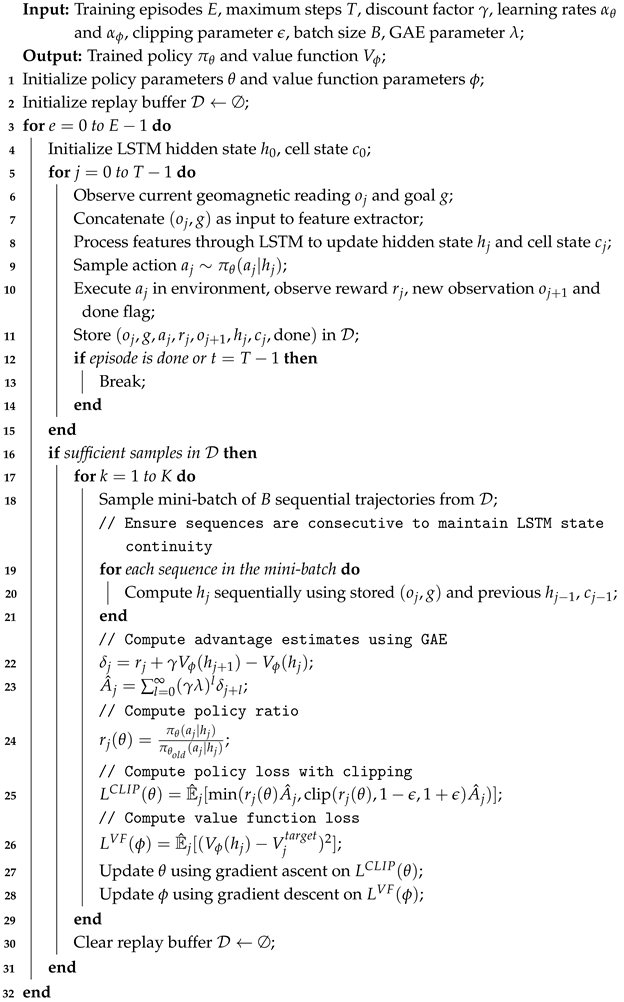 Sensors 25 03699 i001