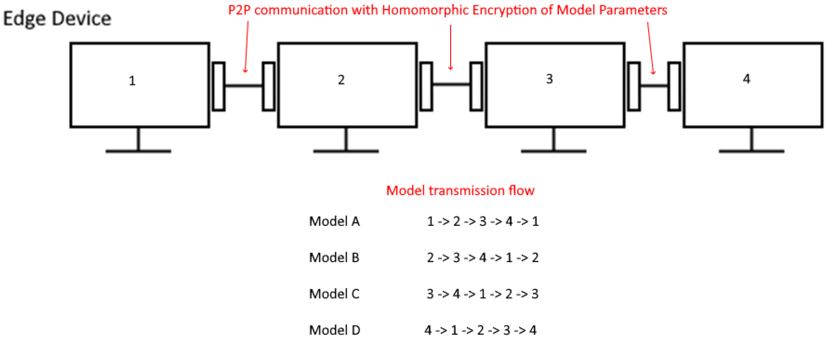 Sensors 25 03700 g002